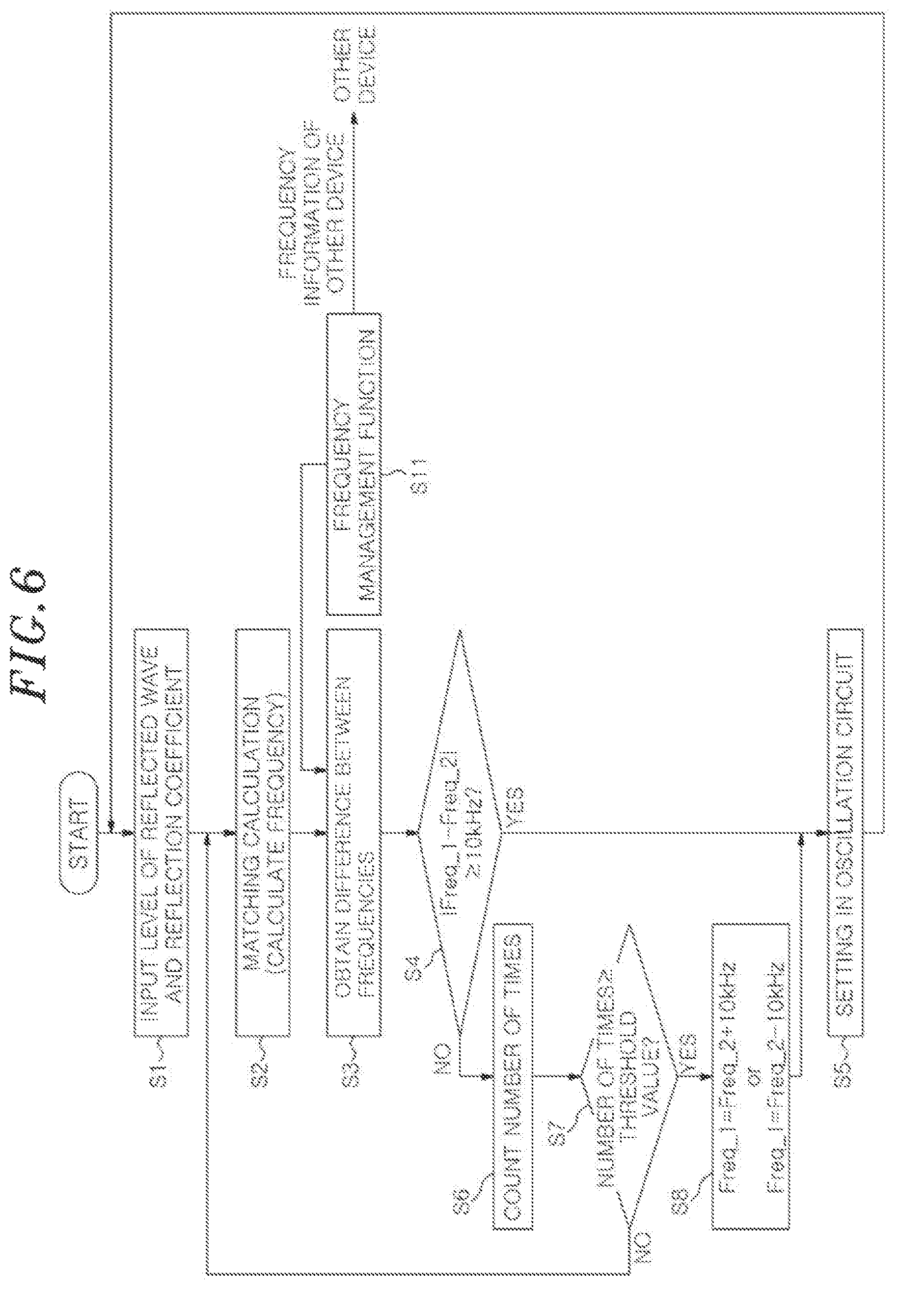 Patent US11810759 Figure 5 – RF generator