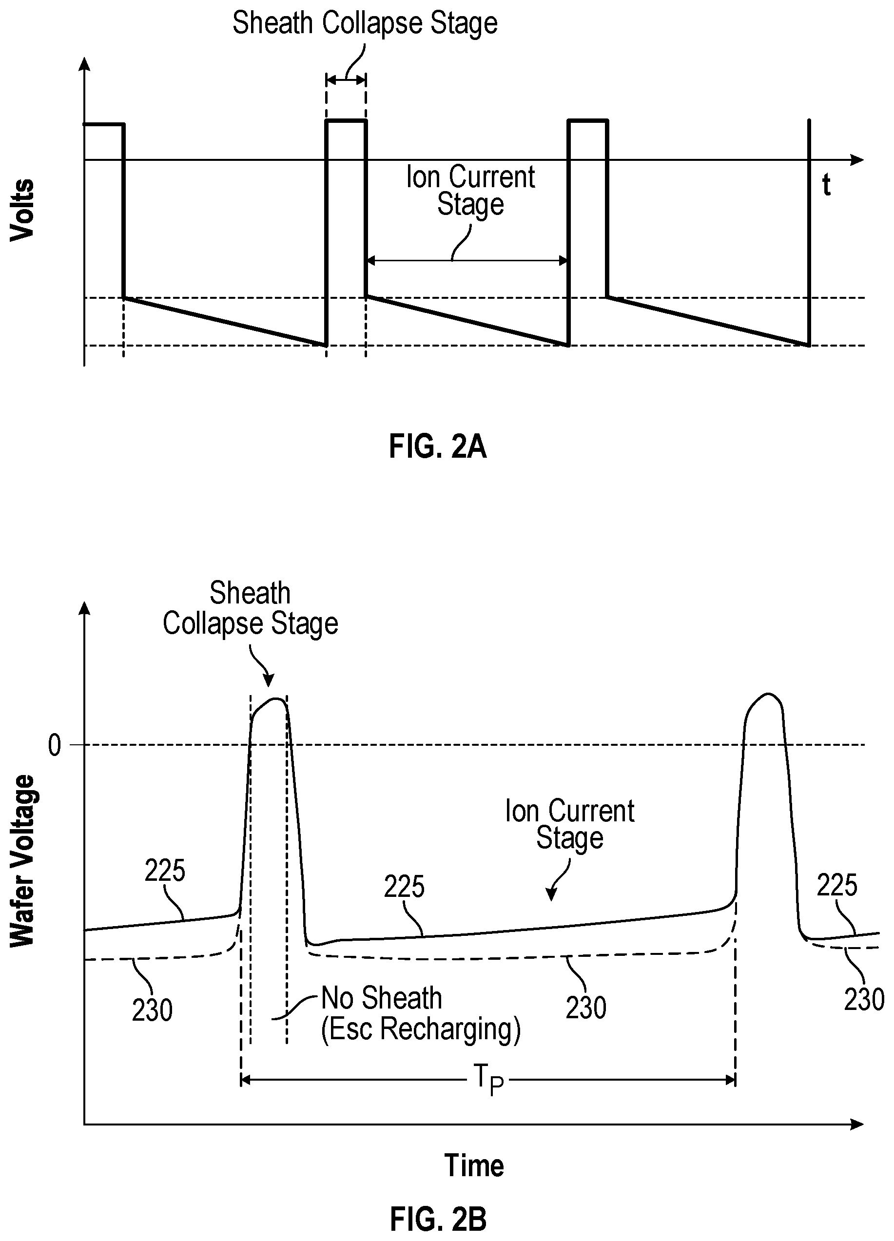 Patent US11810760 Figure 2 – Apparatus and method of ion current compensation
