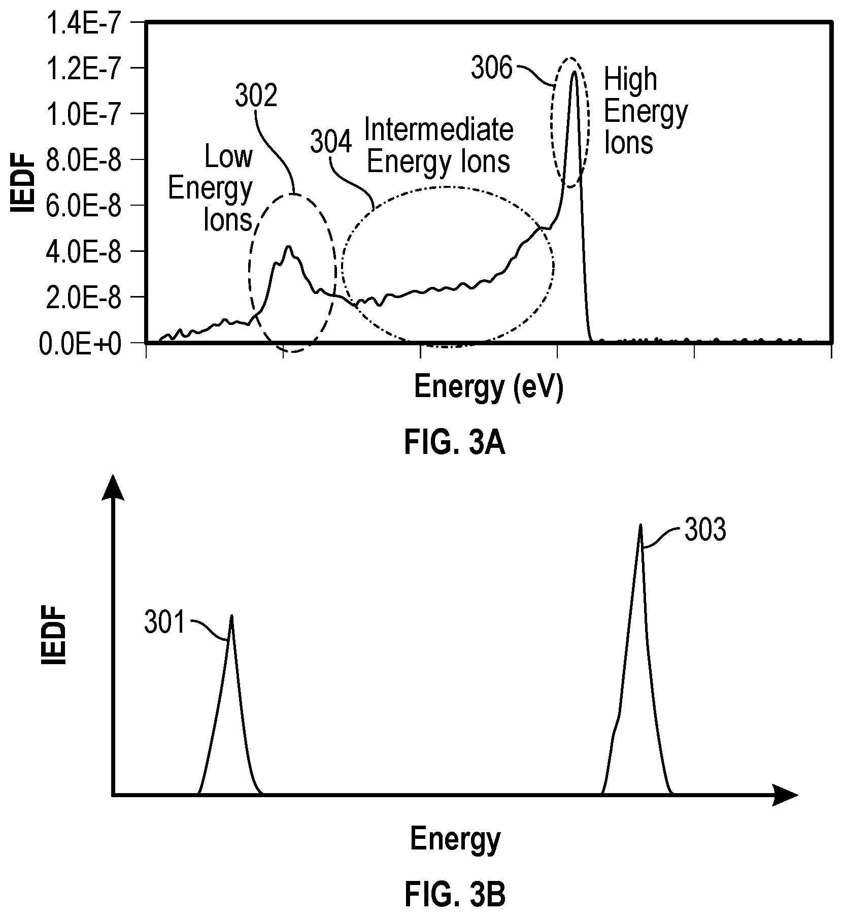 Patent US11810760 Figure 3 – Apparatus and method of ion current compensation