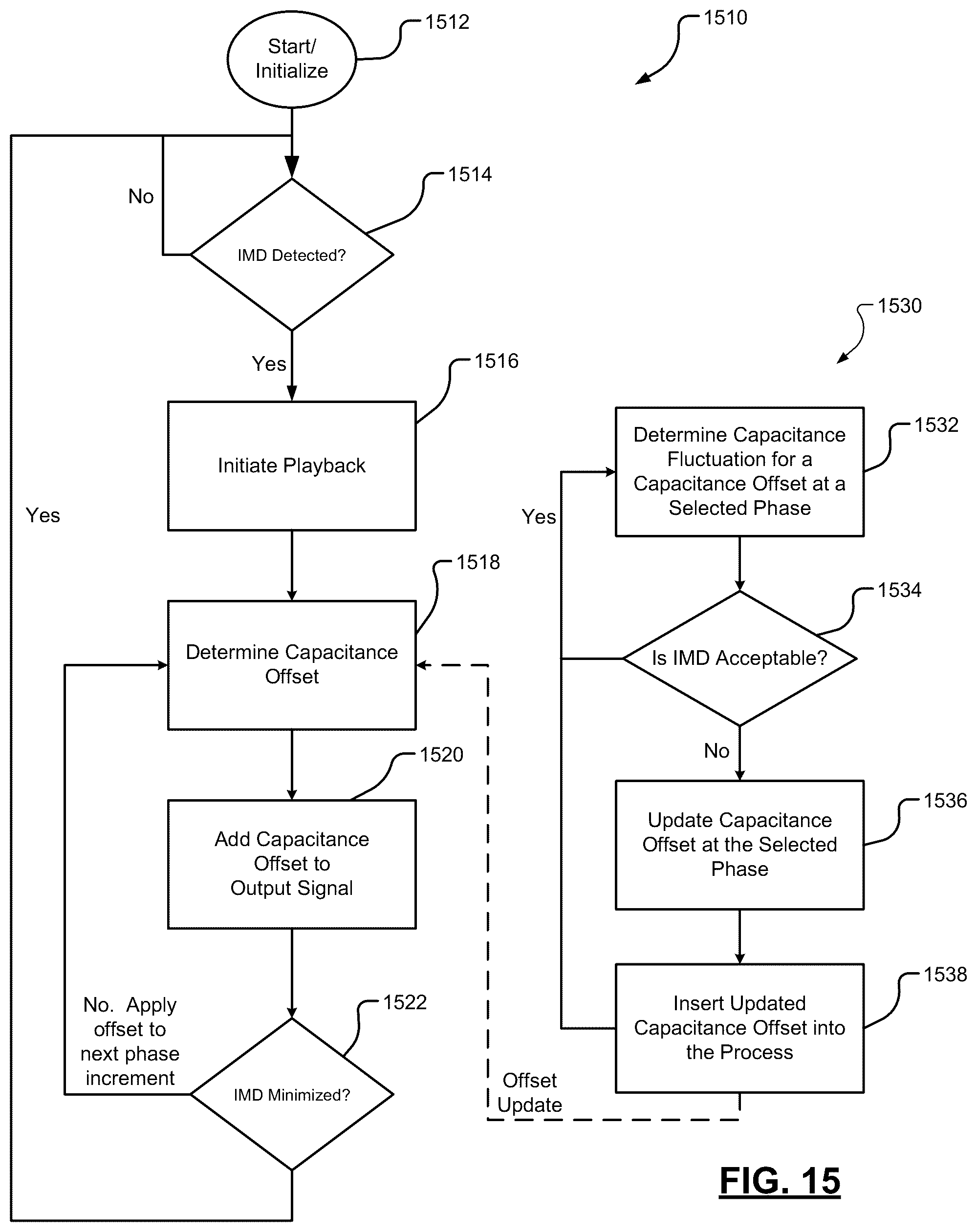 Patent US11810762 Figure 10 – Intermodulation distortion mitigation using electronic variable capacitor