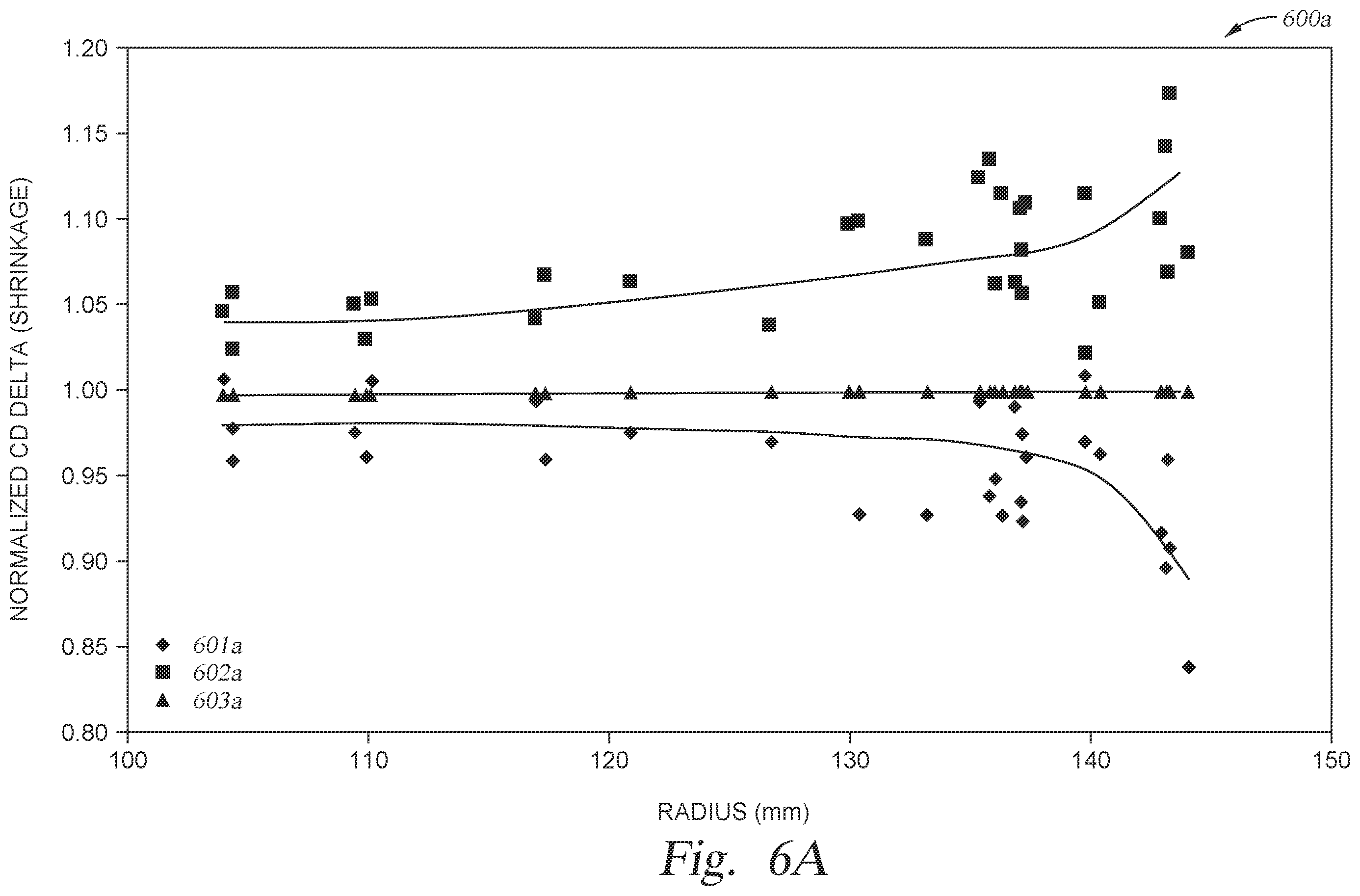 Patent US11810768 Figure 8 – Temperature and bias control of edge ring