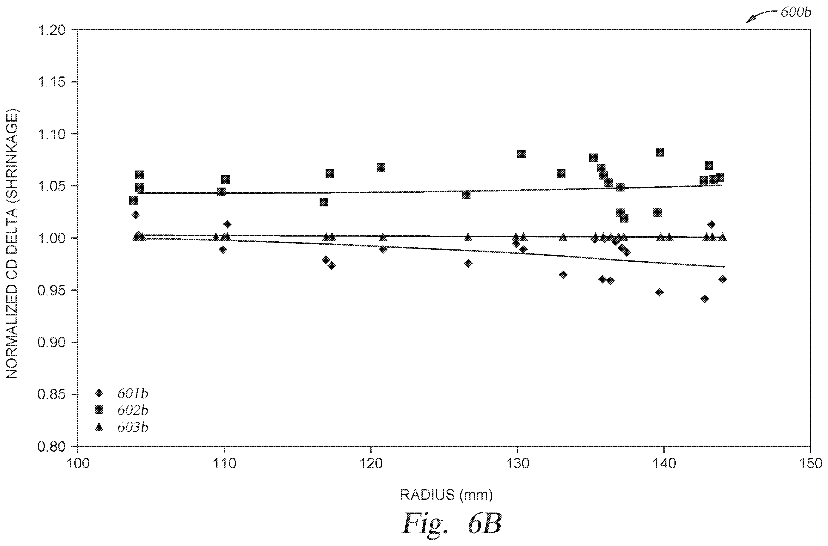 Patent US11810768 Figure 9 – Temperature and bias control of edge ring