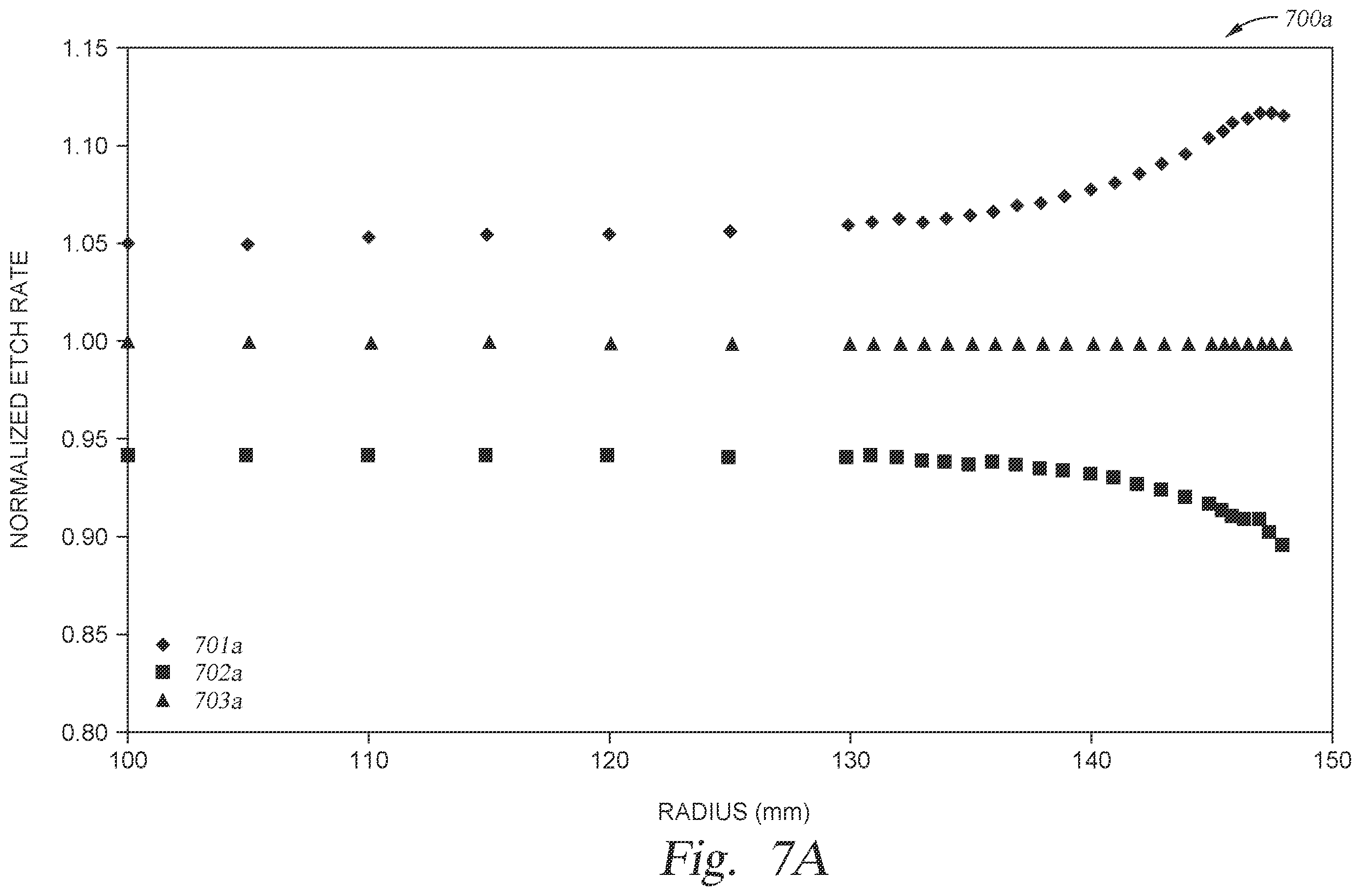 Patent US11810768 Figure 10 – Temperature and bias control of edge ring