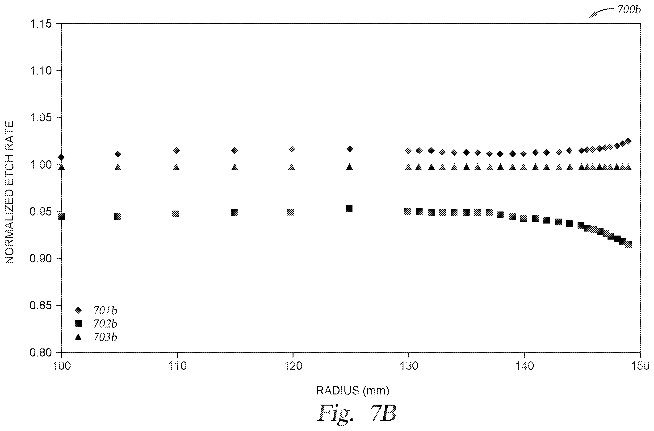Patent US11810768 Figure 11 – Temperature and bias control of edge ring