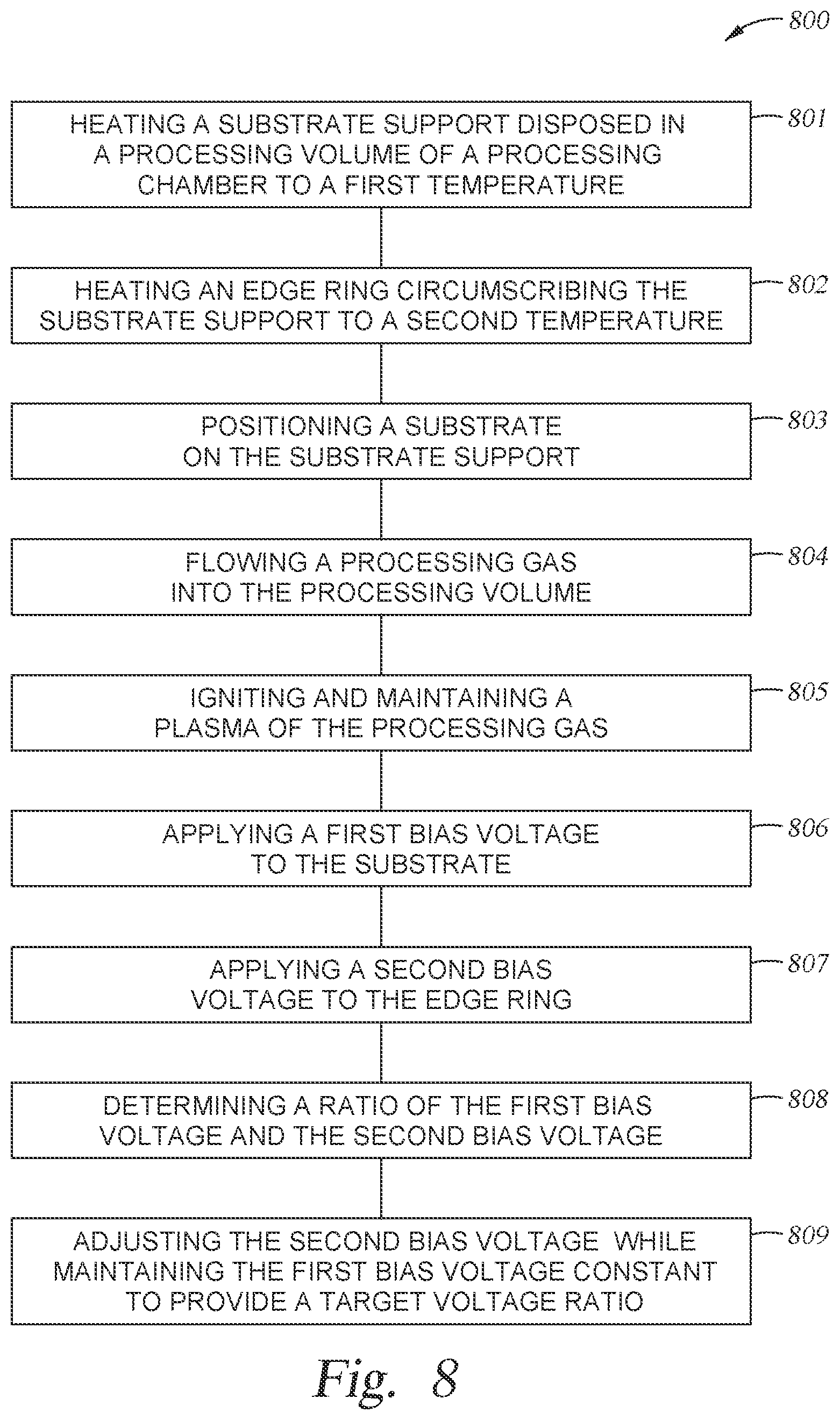 Patent US11810768 Figure 12 – Temperature and bias control of edge ring