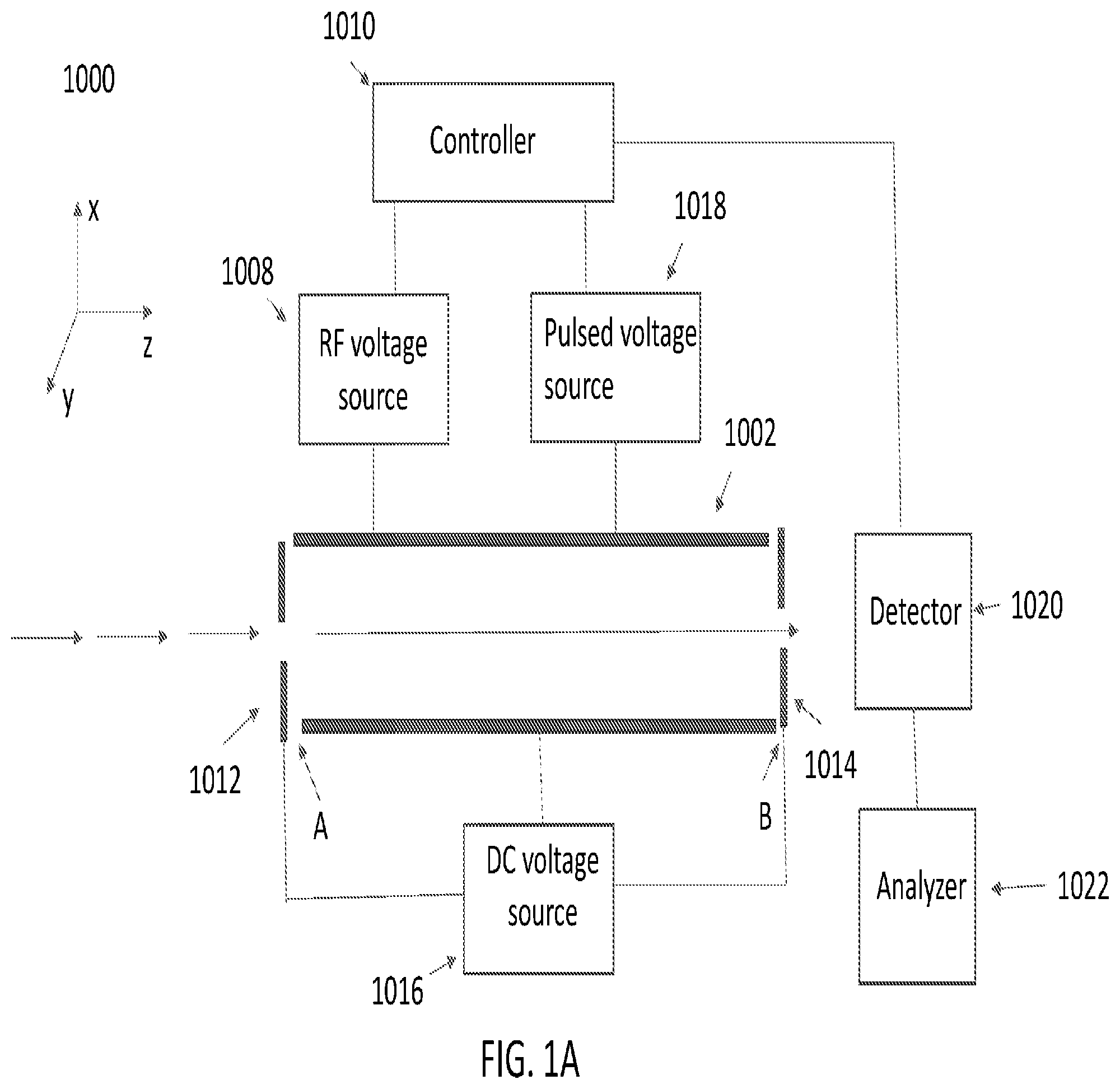 Patent US11810771 Figure 1 – Fourier transform mass spectrometer based on use of a fringing field to convert radial oscillations of excited ions to axial oscillations
