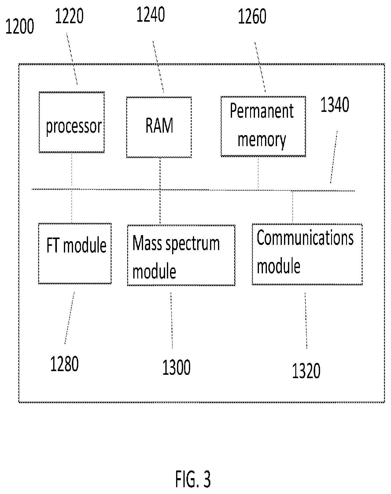 Patent US11810771 Figure 4 – Fourier transform mass spectrometer based on use of a fringing field to convert radial oscillations of excited ions to axial oscillations