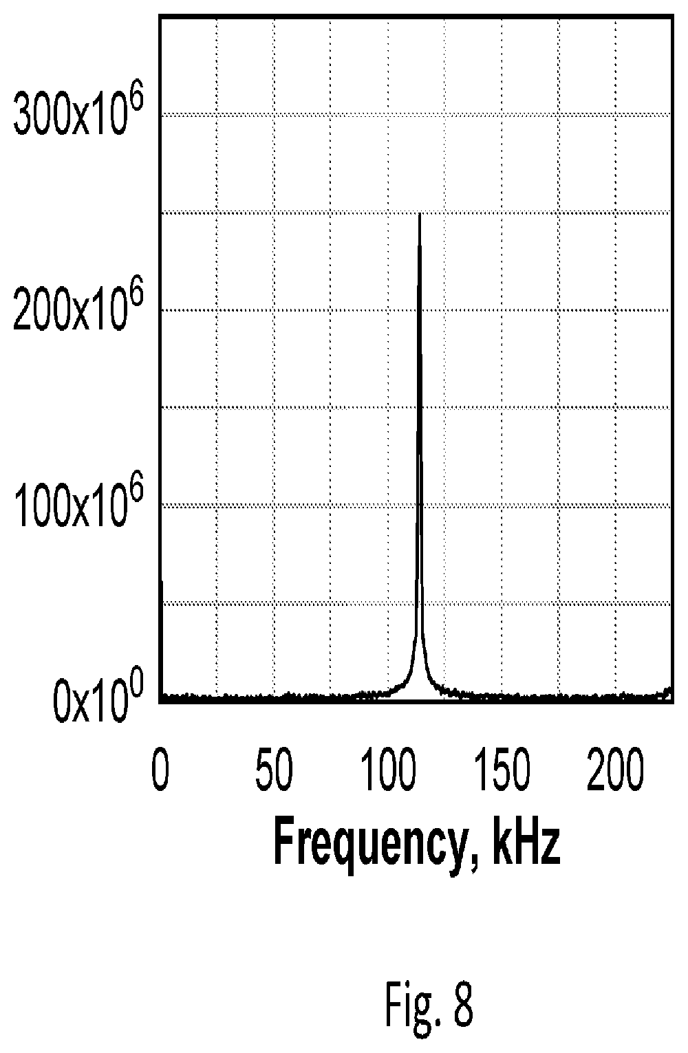 Patent US11810771 Figure 10 – Fourier transform mass spectrometer based on use of a fringing field to convert radial oscillations of excited ions to axial oscillations