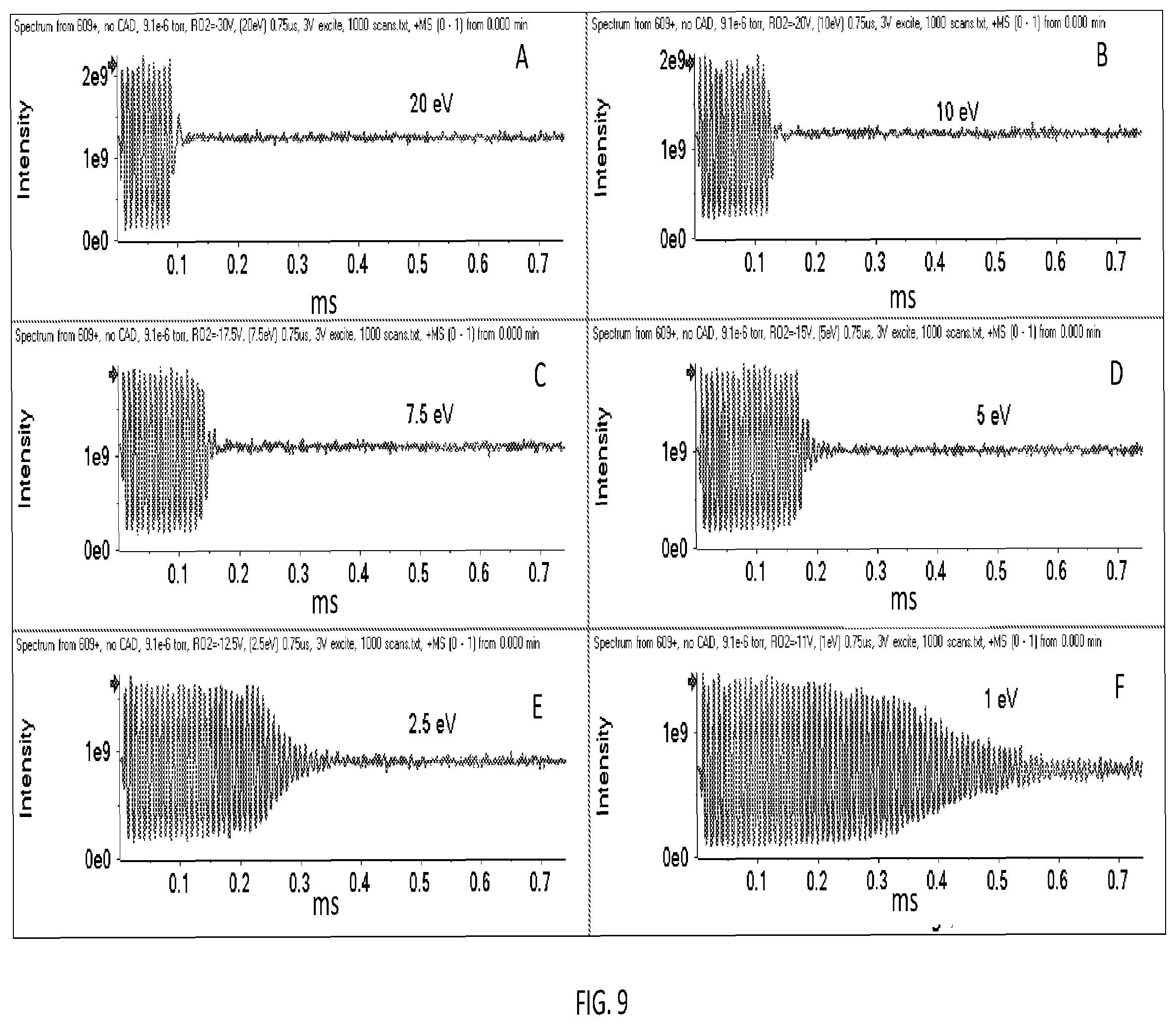 Patent US11810771 Figure 11 – Fourier transform mass spectrometer based on use of a fringing field to convert radial oscillations of excited ions to axial oscillations
