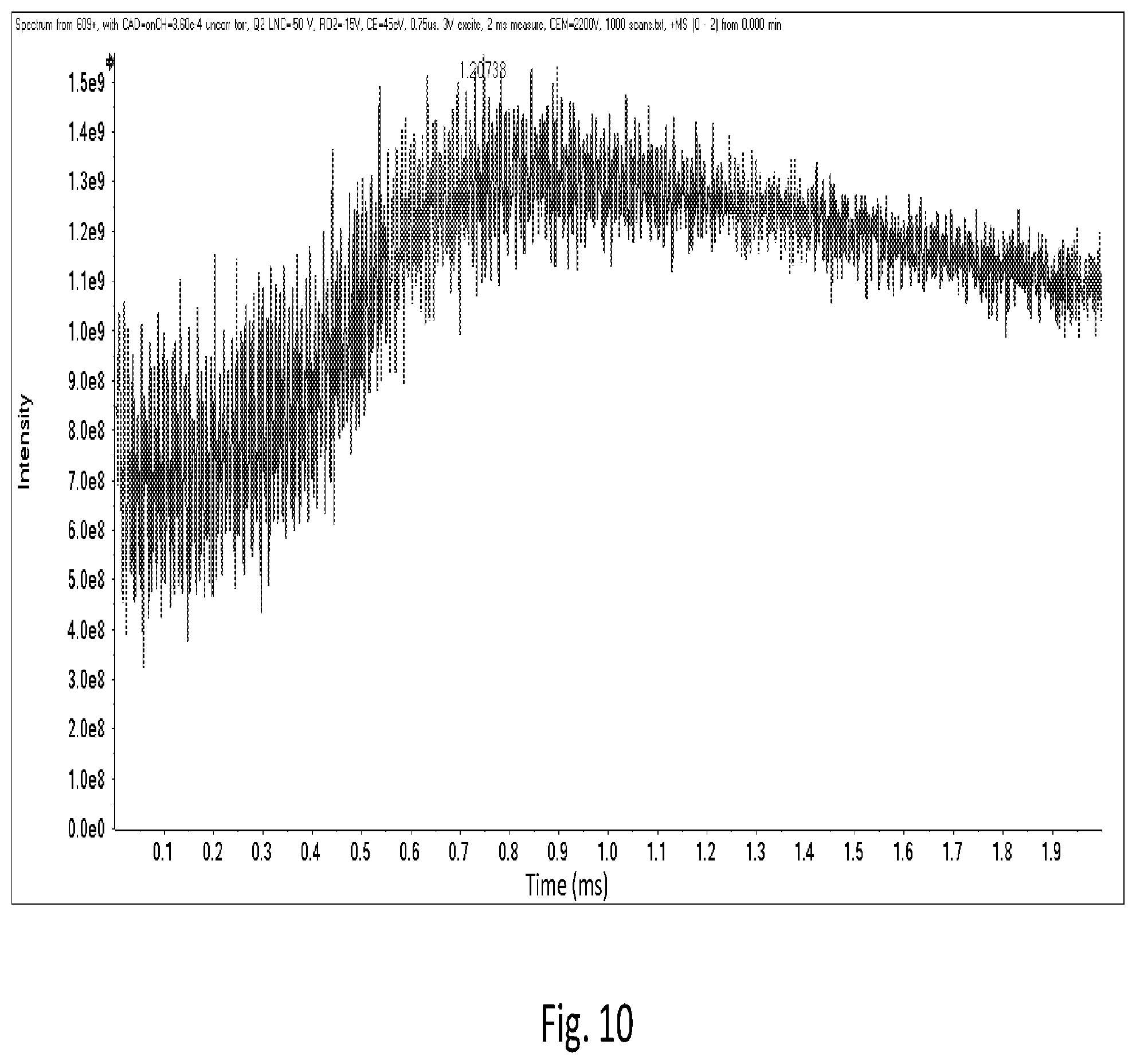 Patent US11810771 Figure 12 – Fourier transform mass spectrometer based on use of a fringing field to convert radial oscillations of excited ions to axial oscillations