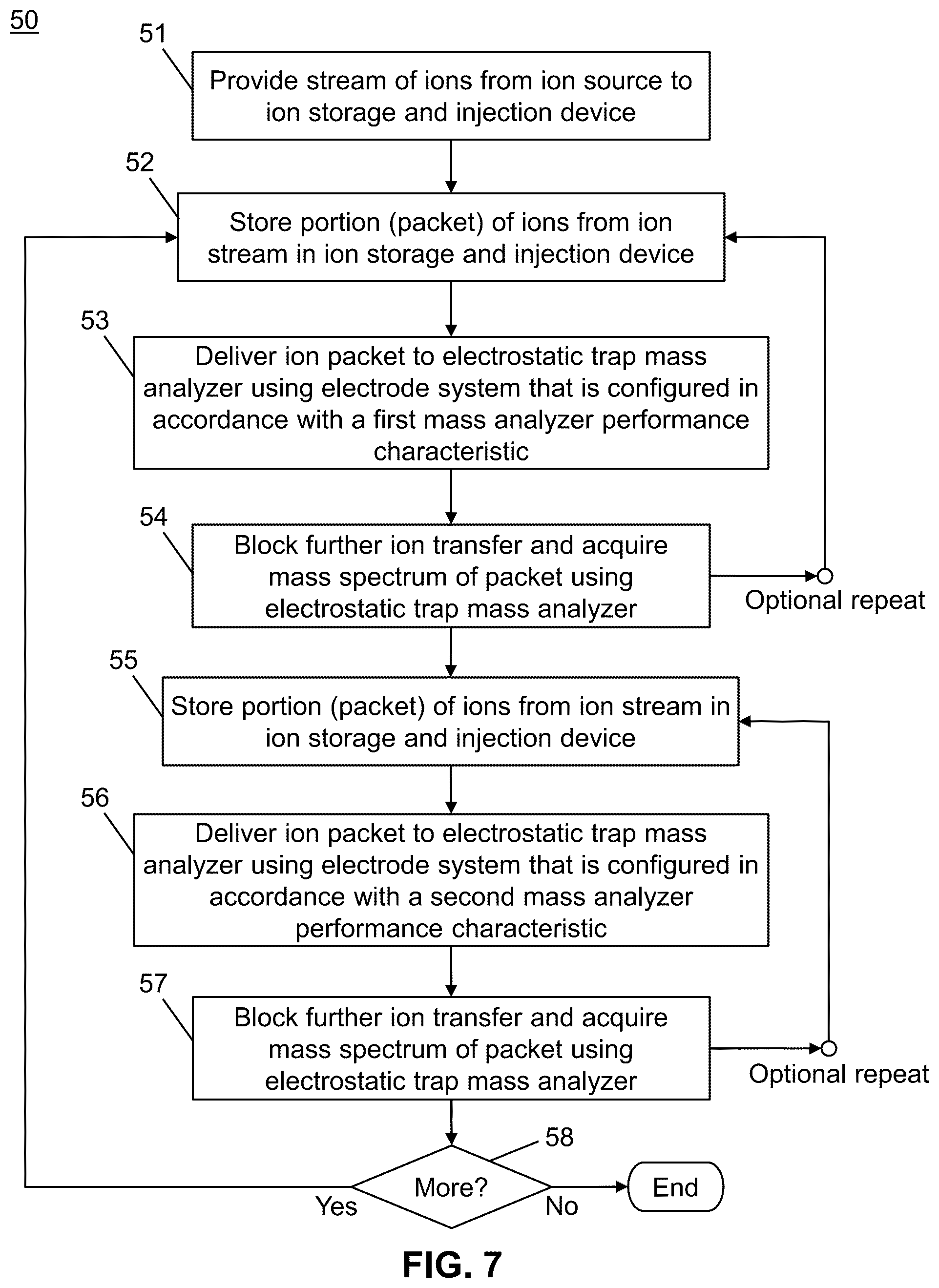 Patent US11810773 Figure 10 – Apparatus and methods for injecting ions into an electrostatic trap