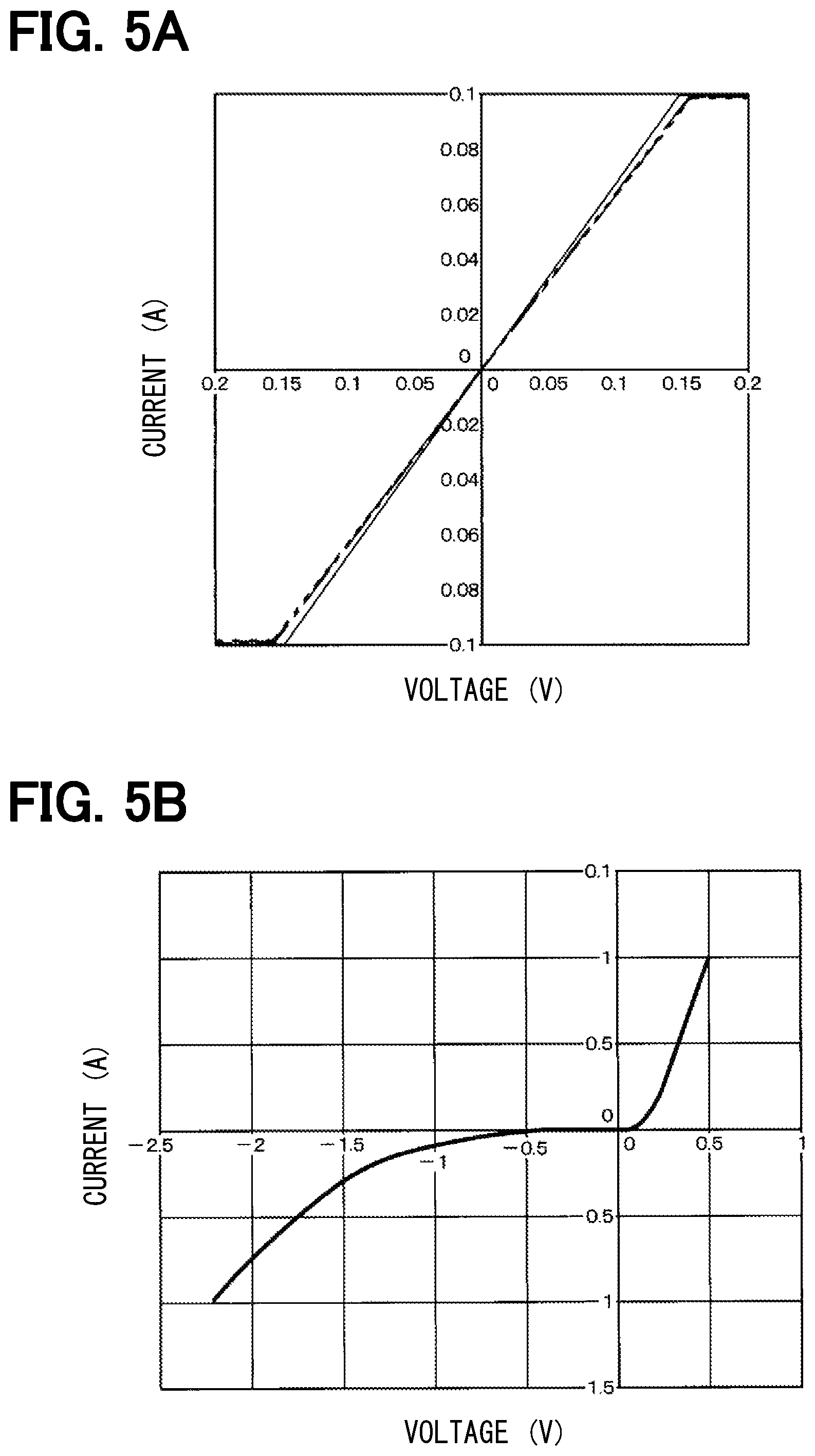 Patent US11810783 Figure 8 – Gallium nitride semiconductor device and method for manufacturing the same
