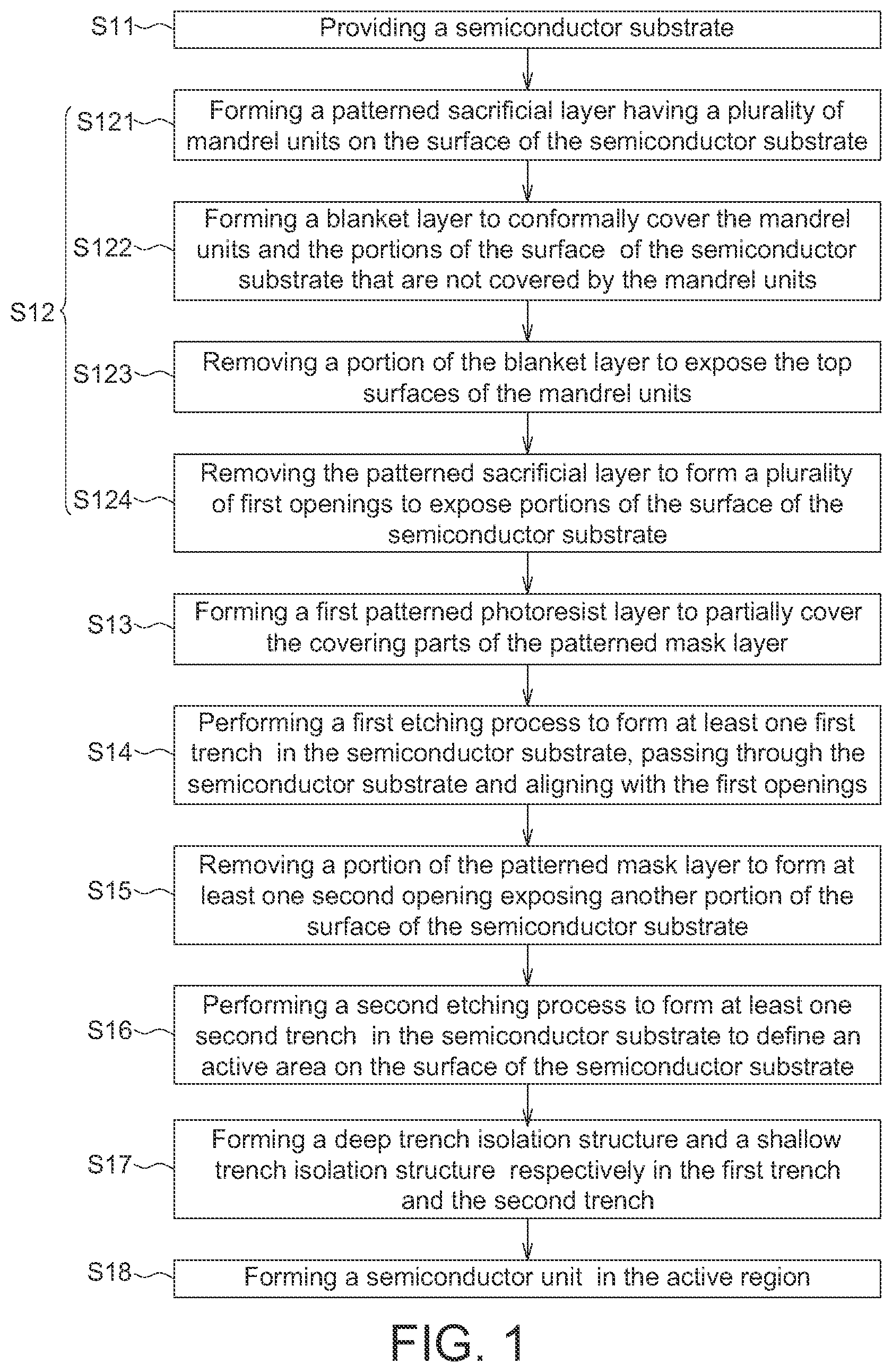 Patent US11810786 Figure 1 – Method for fabricating semiconductor device