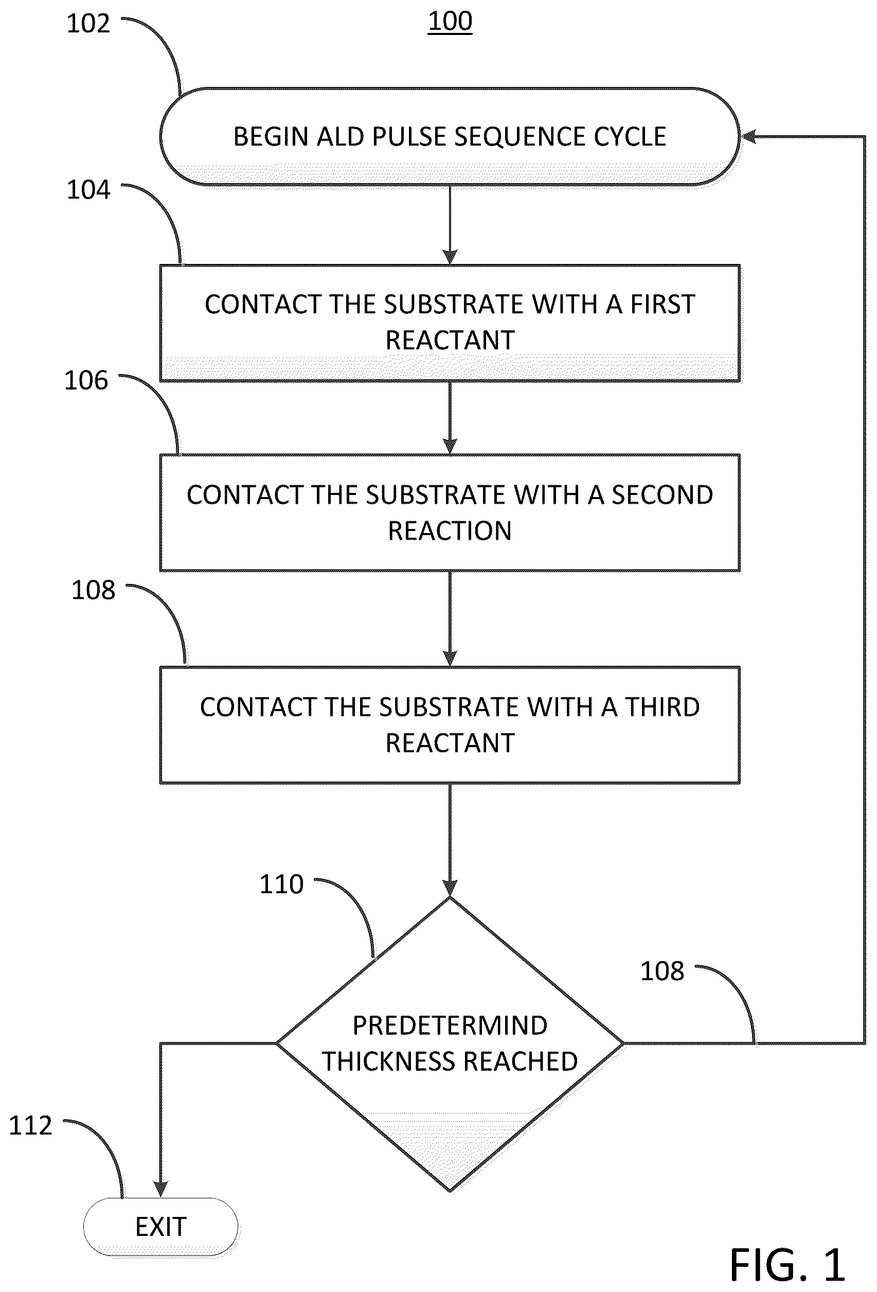 Patent US11810788 Figure 1 – Methods for forming a transition metal niobium nitride film on a substrate by atomic layer deposition and related semiconductor device structures