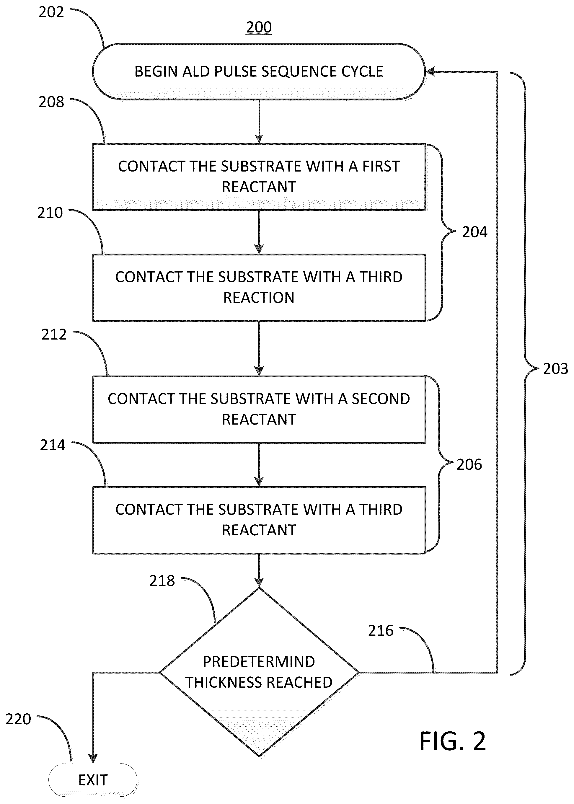 Patent US11810788 Figure 2 – Methods for forming a transition metal niobium nitride film on a substrate by atomic layer deposition and related semiconductor device structures
