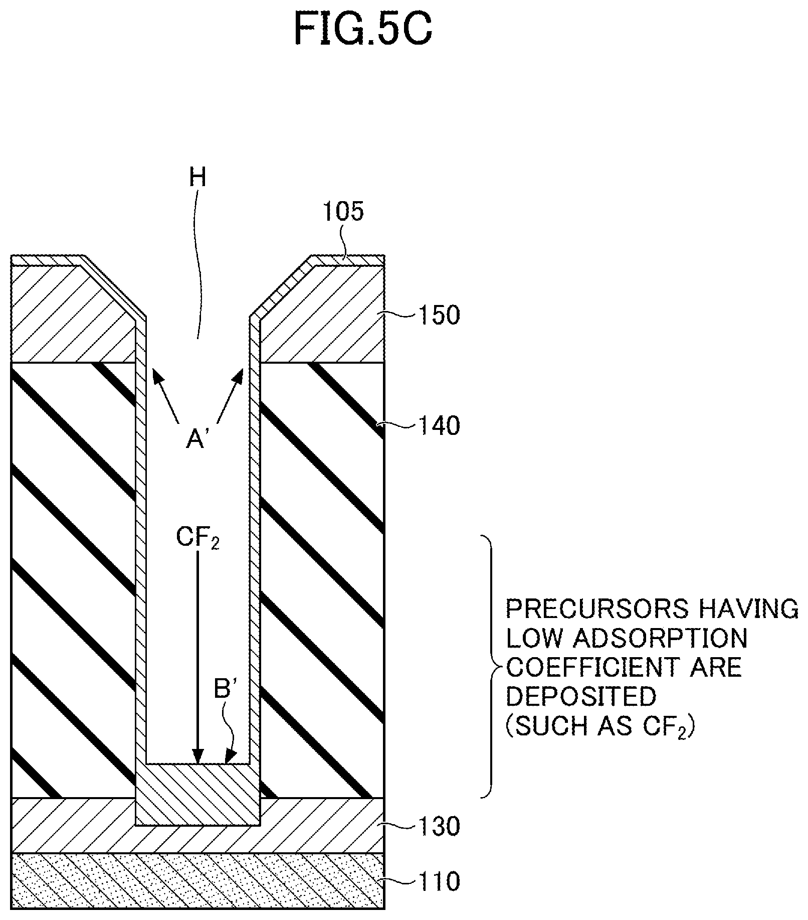 Patent US11810792 Figure 6 – Etching method and substrate processing apparatus