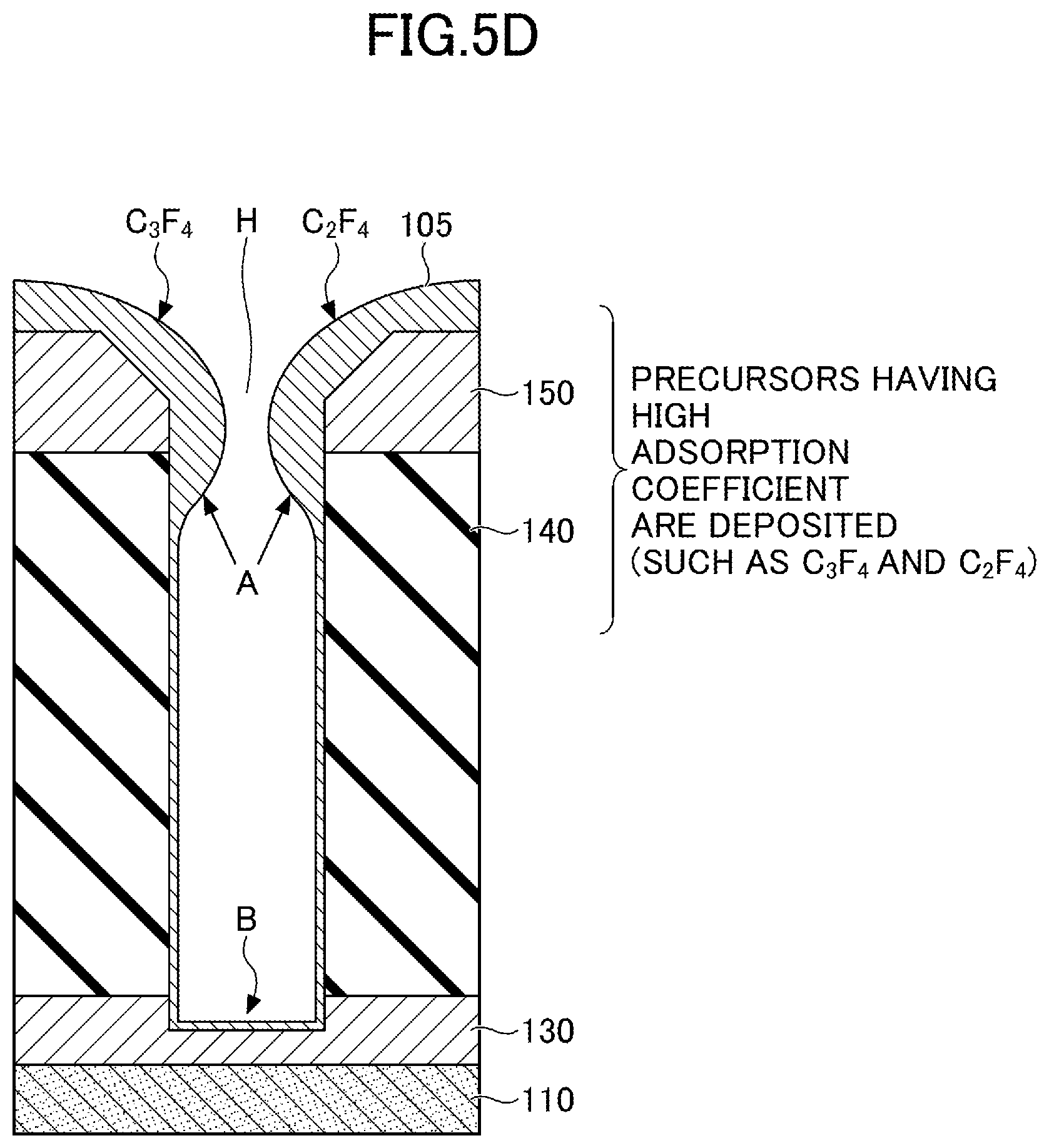 Patent US11810792 Figure 7 – Etching method and substrate processing apparatus