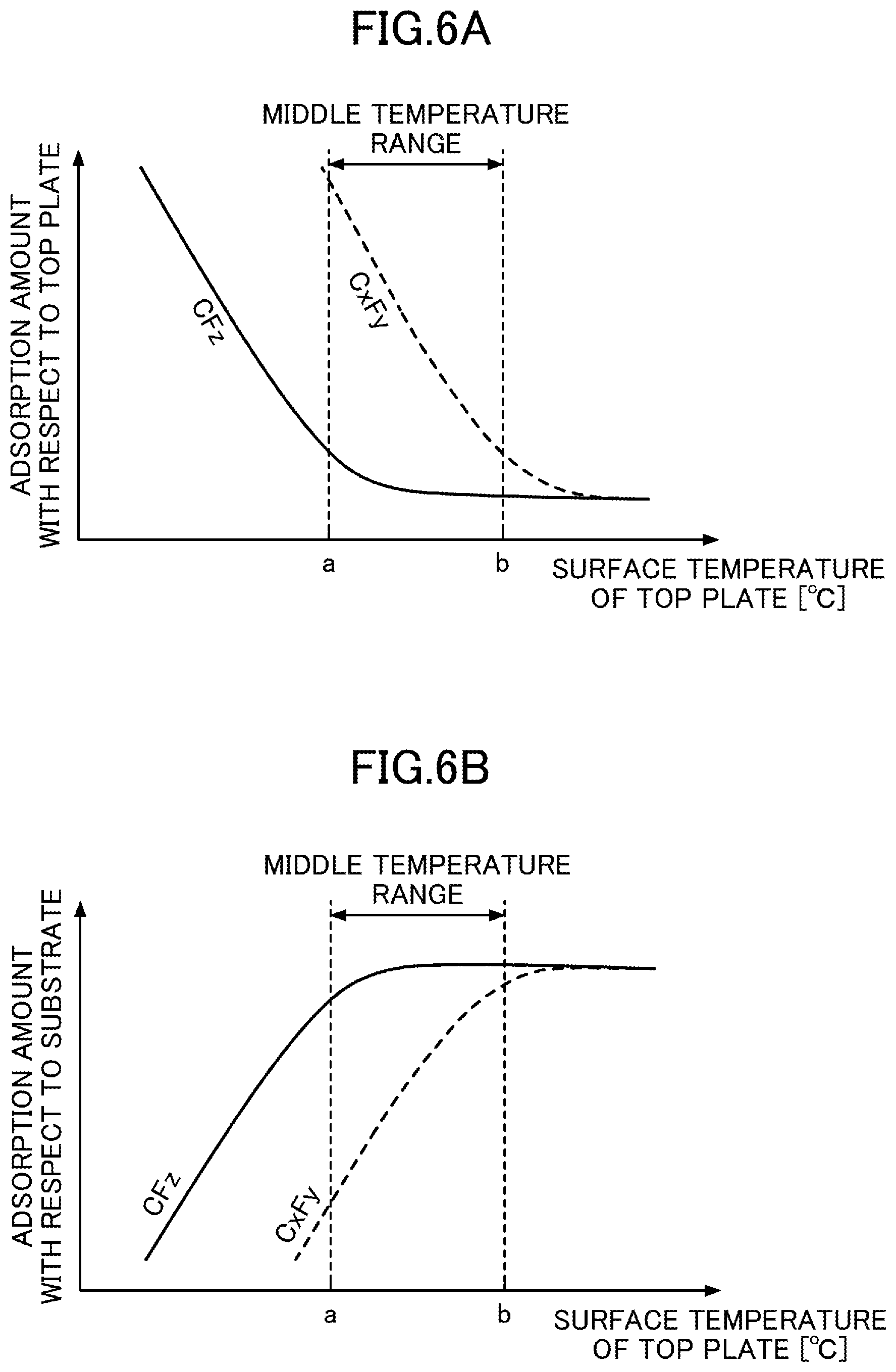 Patent US11810792 Figure 8 – Etching method and substrate processing apparatus