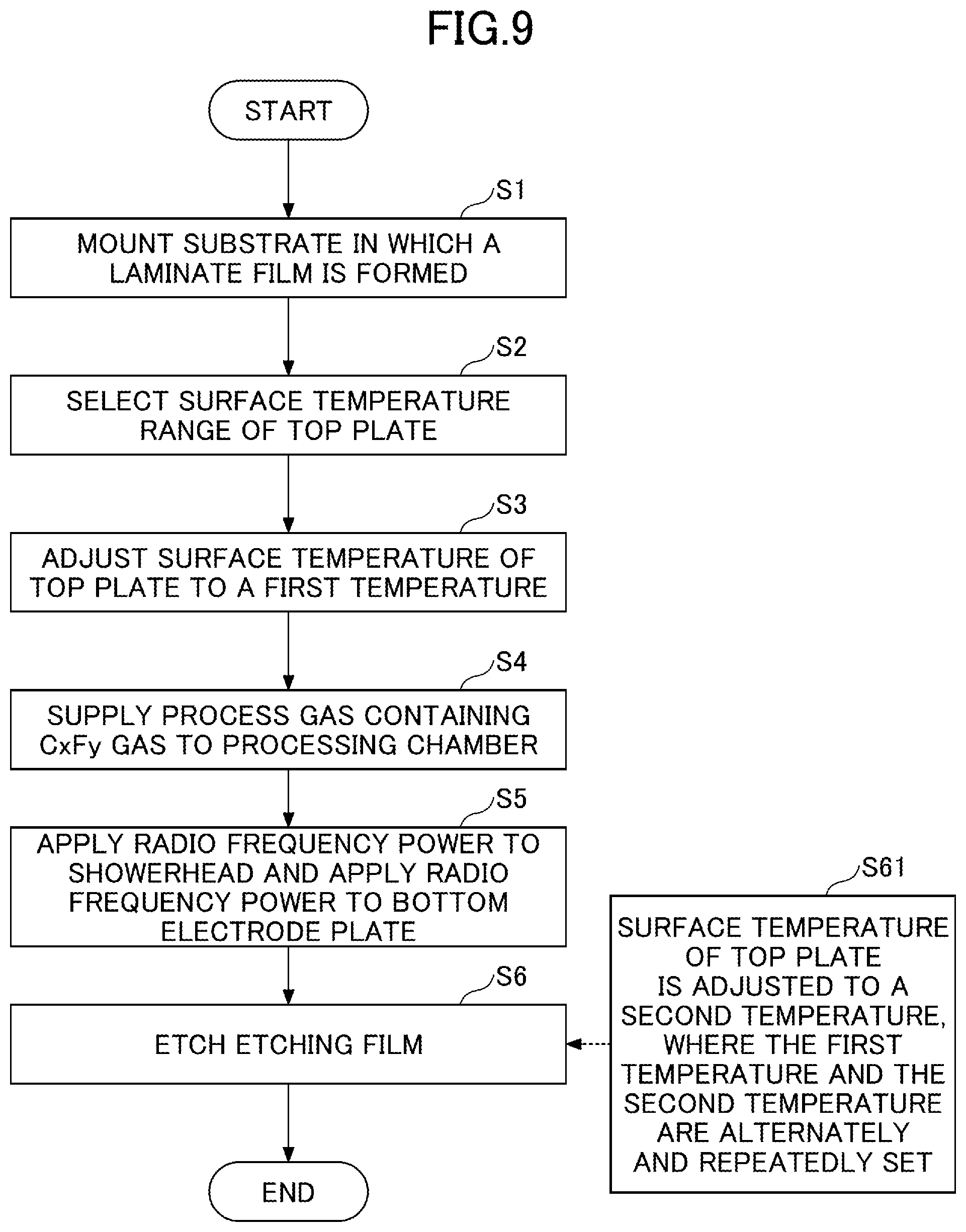 Patent US11810792 Figure 11 – Etching method and substrate processing apparatus