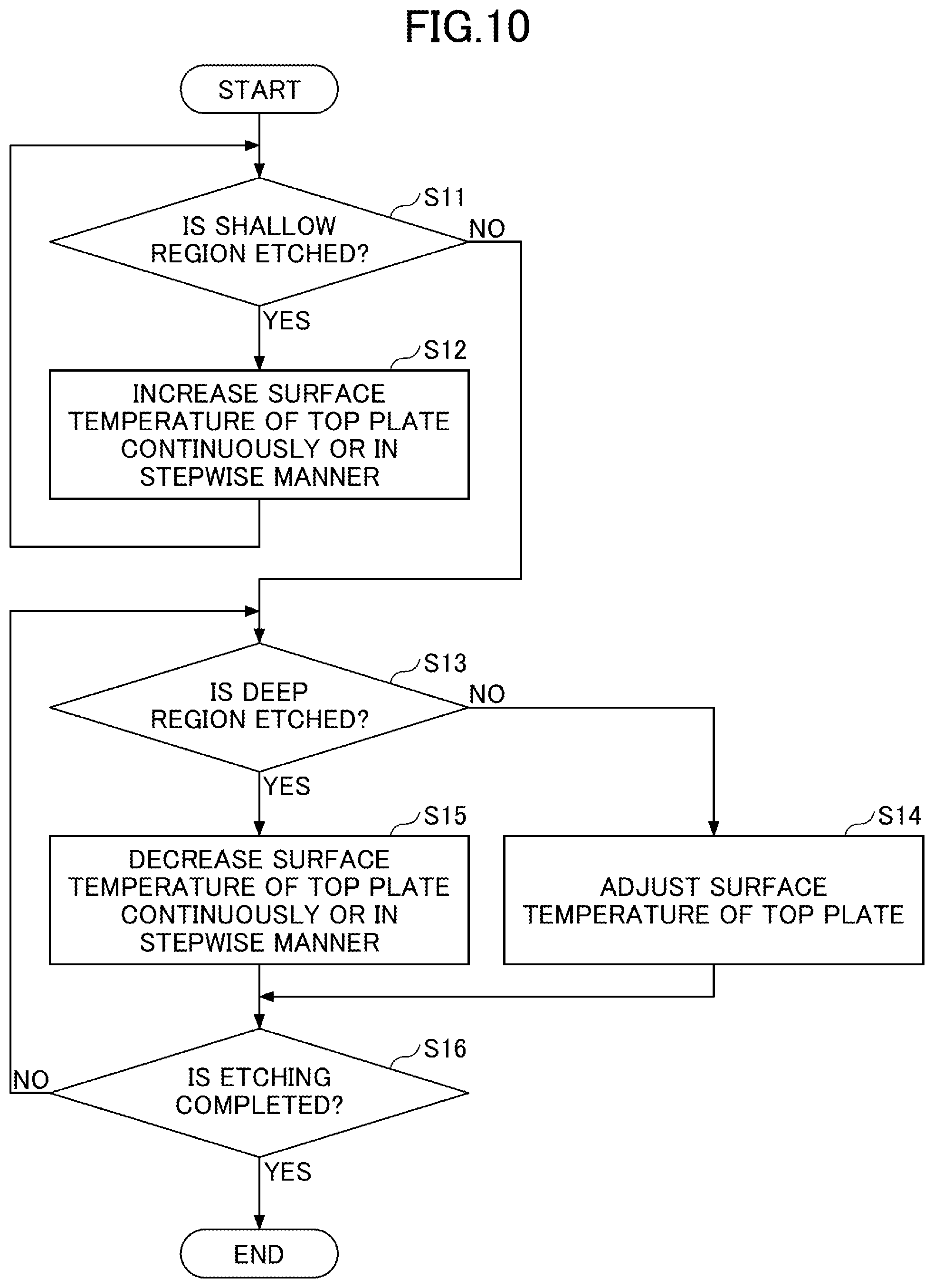 Patent US11810792 Figure 12 – Etching method and substrate processing apparatus
