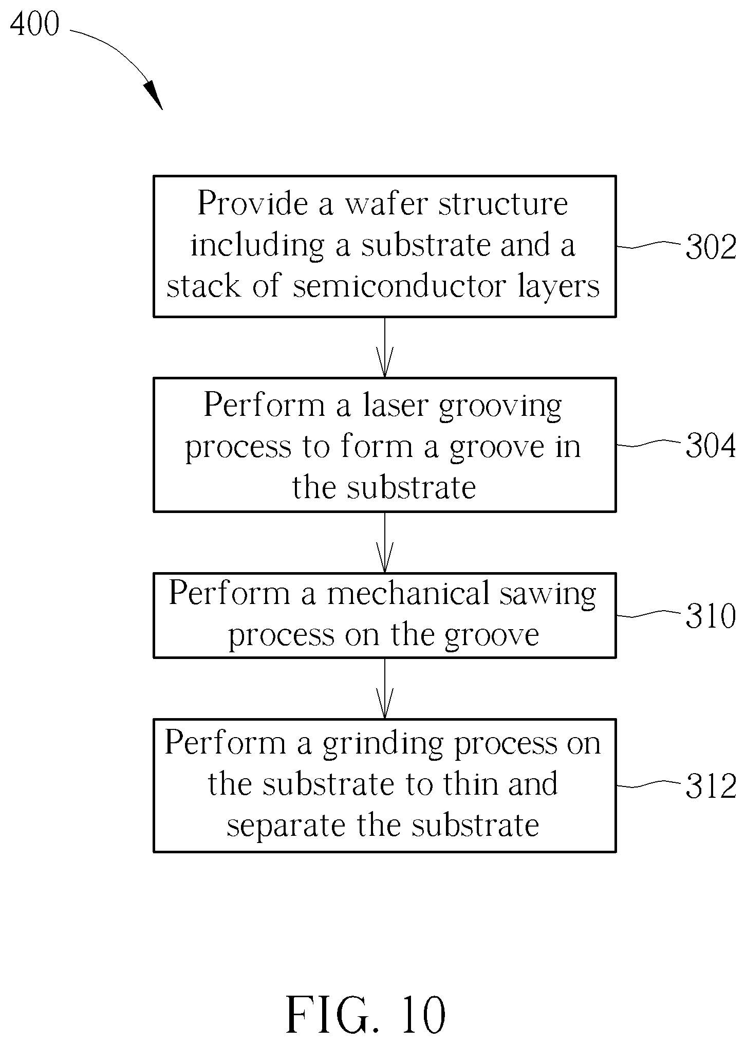 Patent US11810804 Figure 9 – Method of forming dice and structure of die