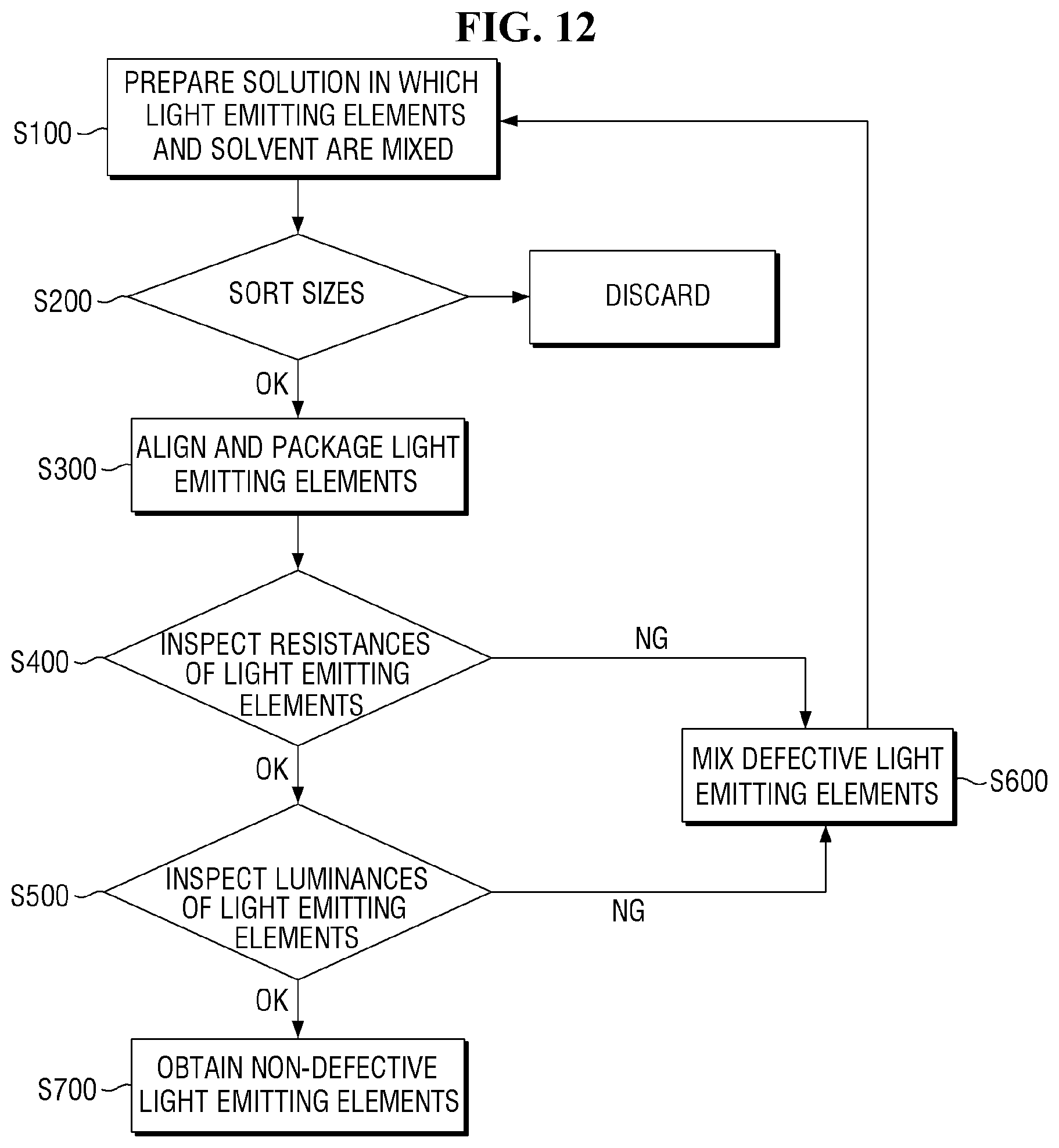 Patent US11810829 Figure 12 – Apparatus for inspecting light emitting elements, method of inspecting light emitting elements using the apparatus, and method of manufacturing display device using the apparatus