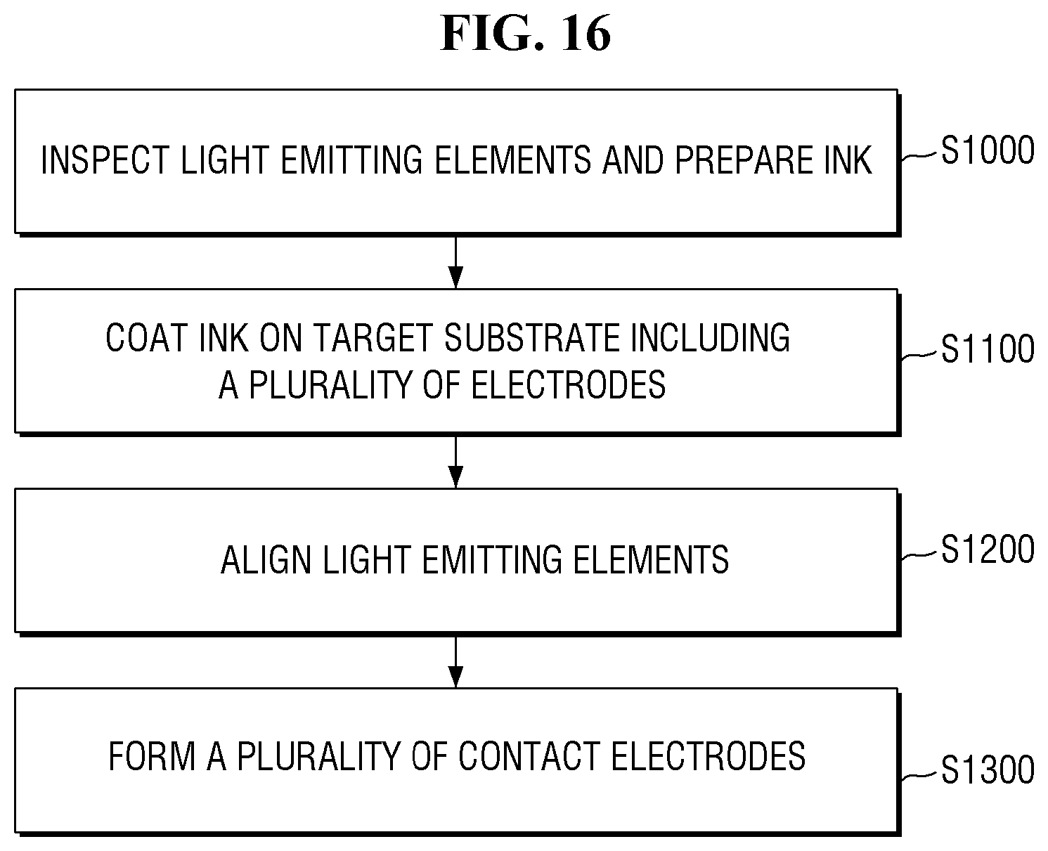 Patent US11810829 Figure 16 – Apparatus for inspecting light emitting elements, method of inspecting light emitting elements using the apparatus, and method of manufacturing display device using the apparatus