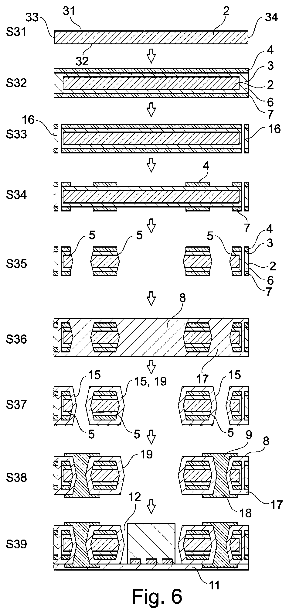 Patent US11810844 Figure 6 – Component carrier and method of manufacturing the same