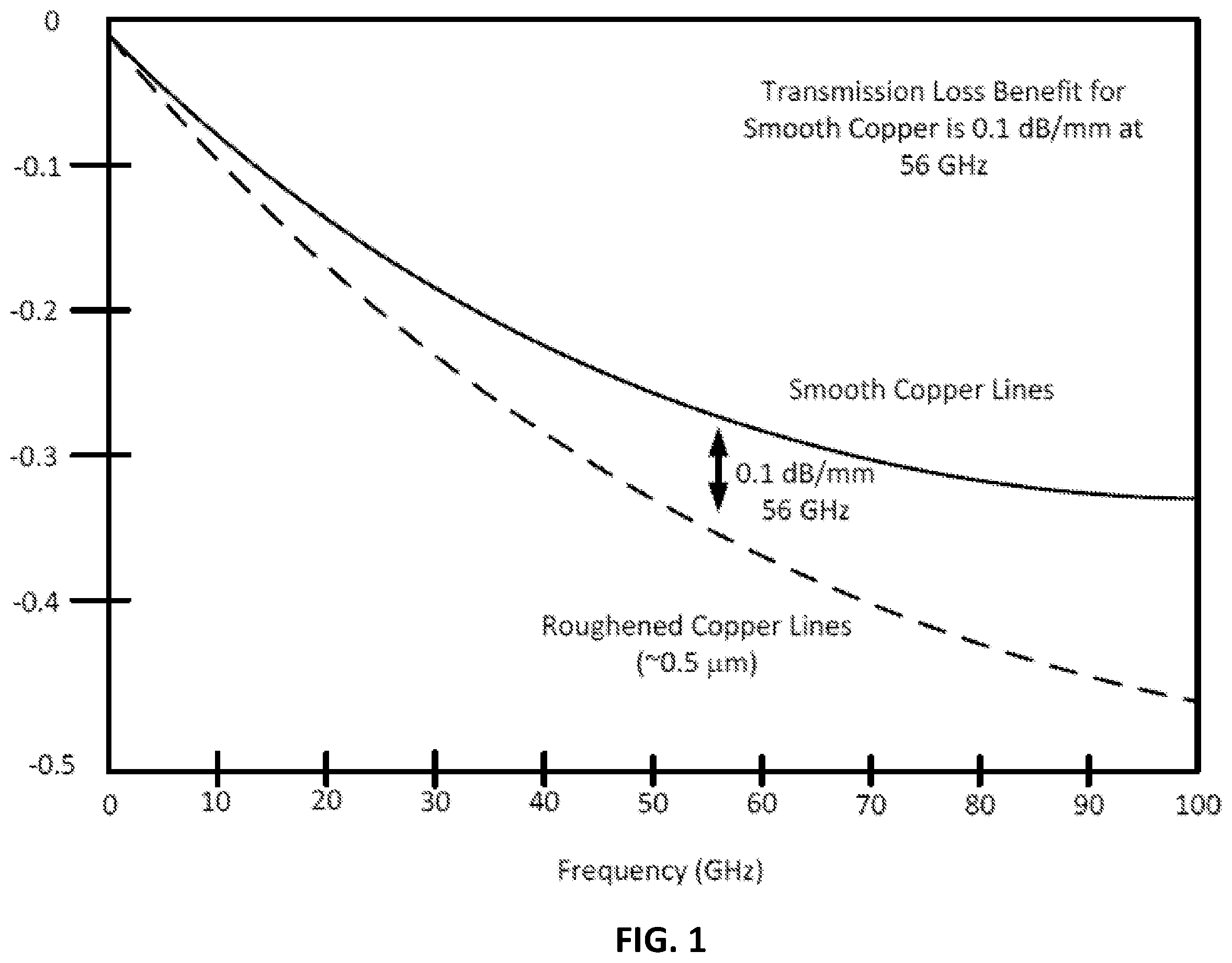 Patent US11810859 Figure 1 – Multi-layered adhesion promotion films