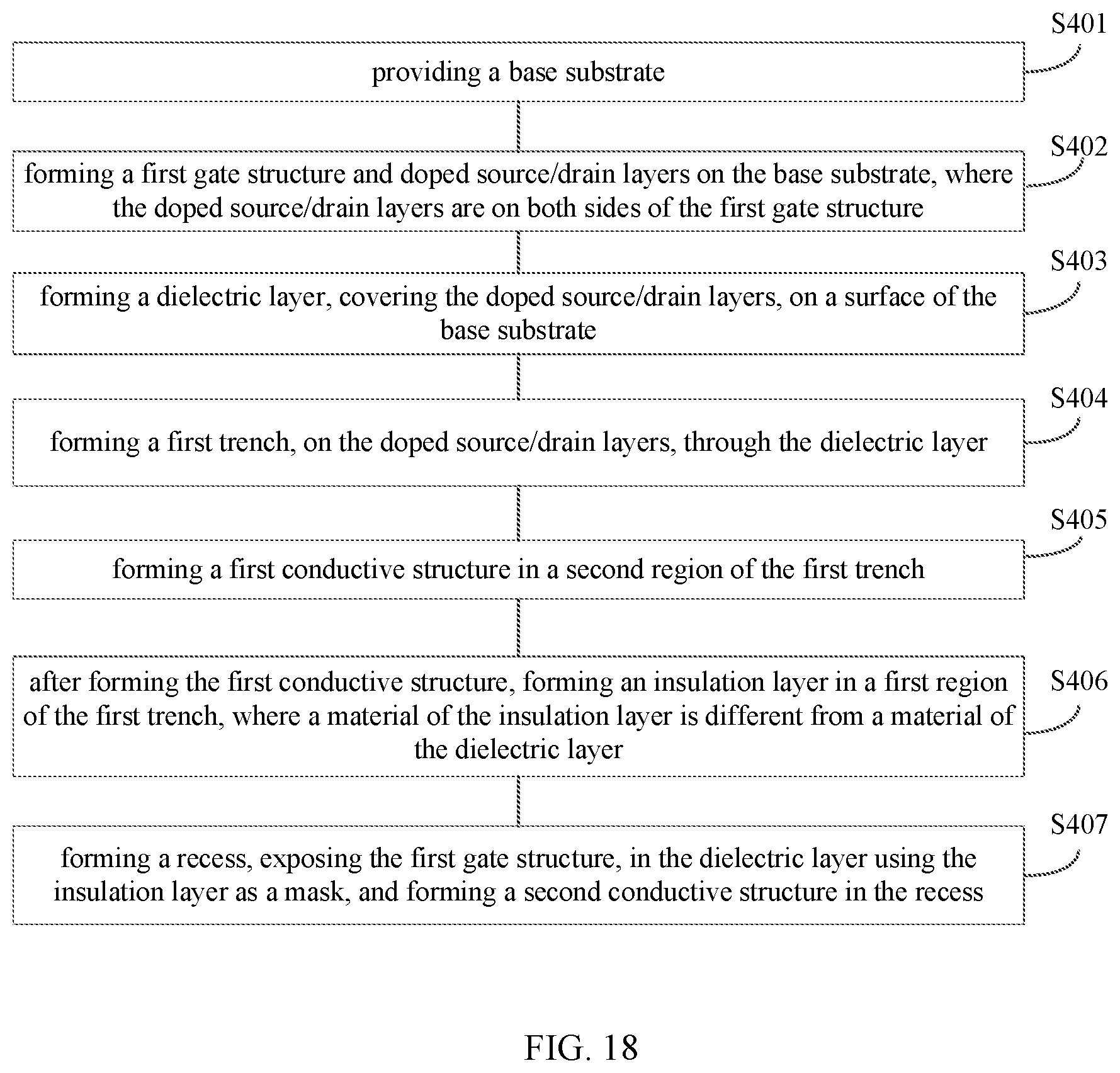 Patent US11810860 Figure 10 – Semiconductor device with conductive structure and insulation layer of different width