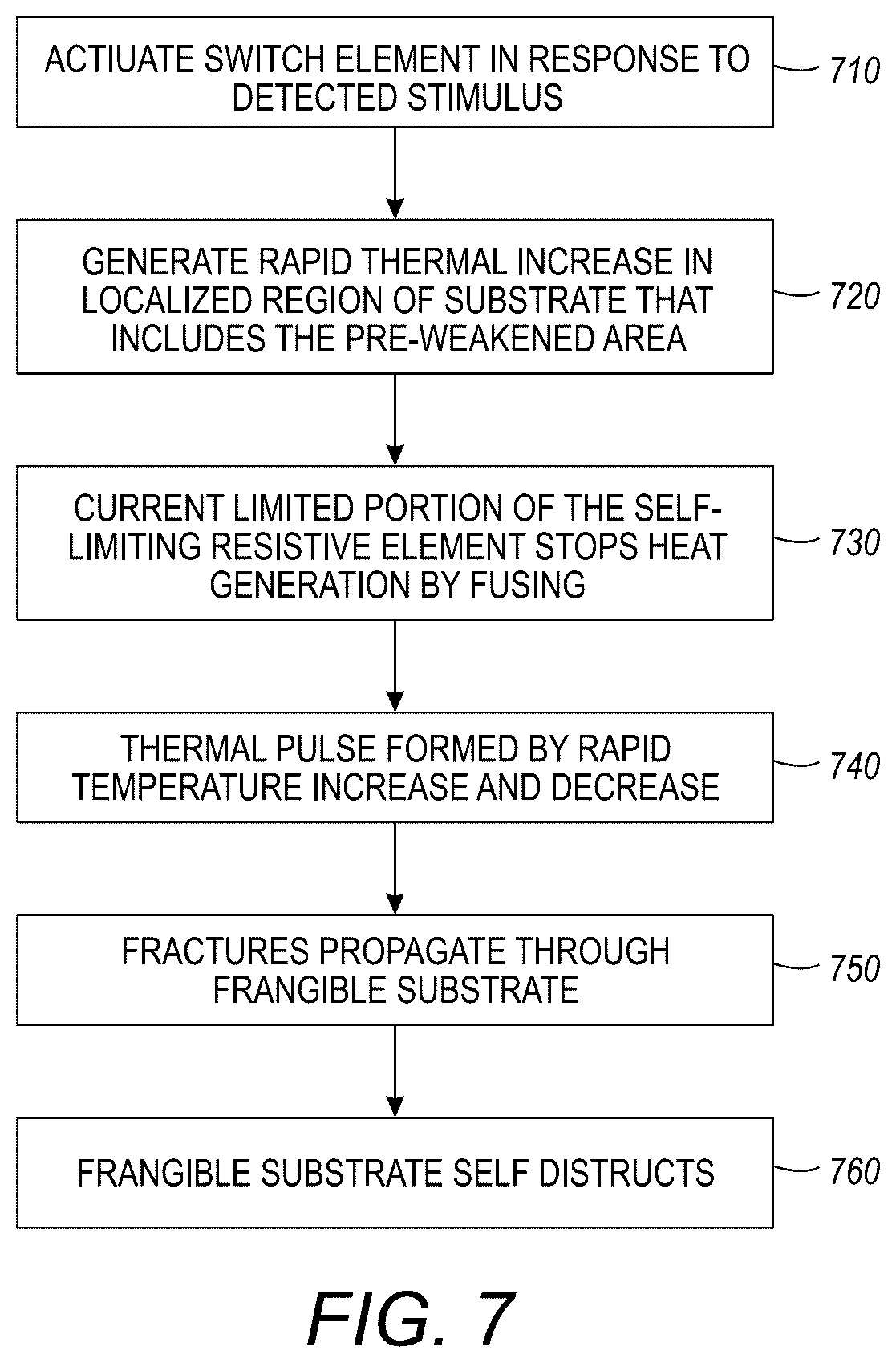 Patent US11810871 Figure 6 – Pre-conditioned self-destructing substrate