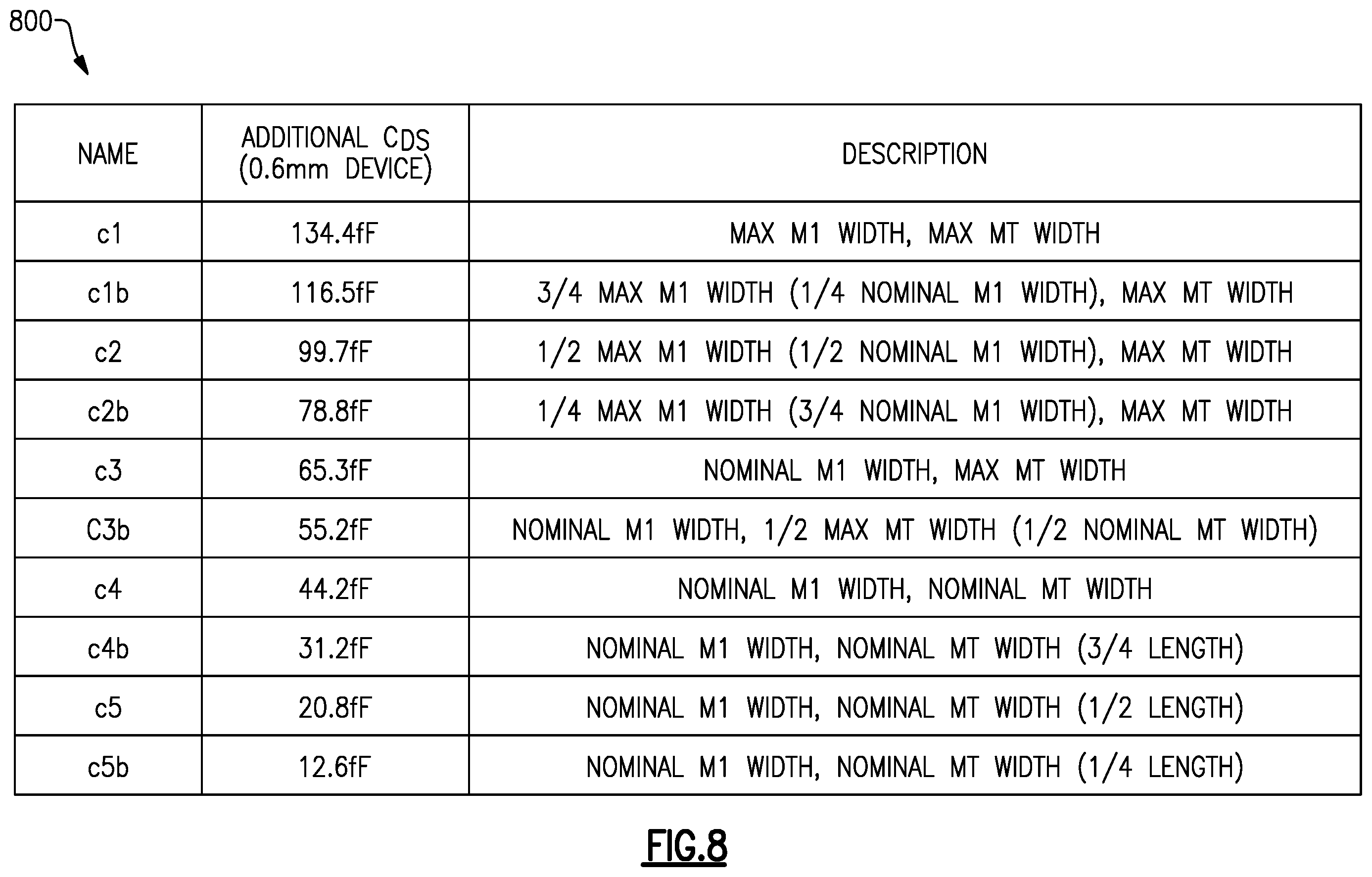 Patent US11810874 Figure 9 – Devices and methods related to voltage compensated switch stack