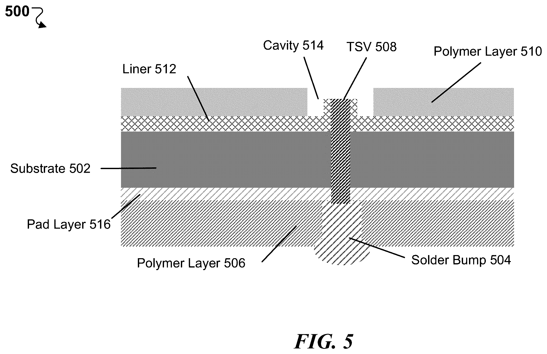 Patent US11810882 Figure 5 – Solder based hybrid bonding for fine pitch and thin BLT interconnection
