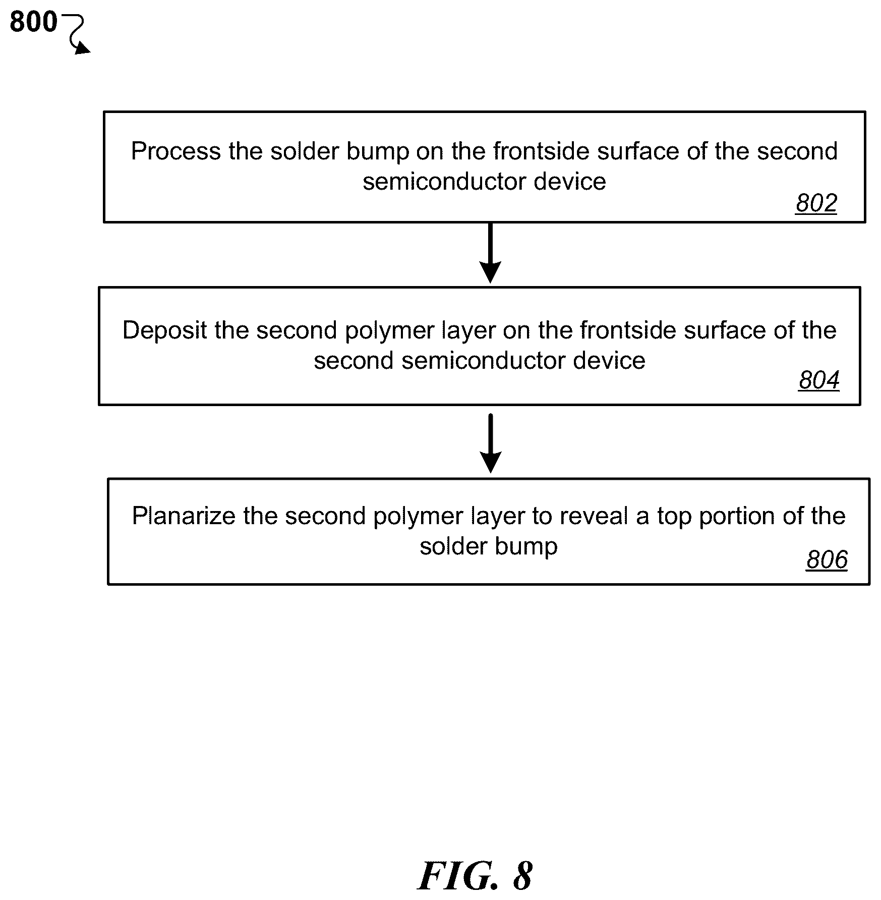 Patent US11810882 Figure 8 – Solder based hybrid bonding for fine pitch and thin BLT interconnection