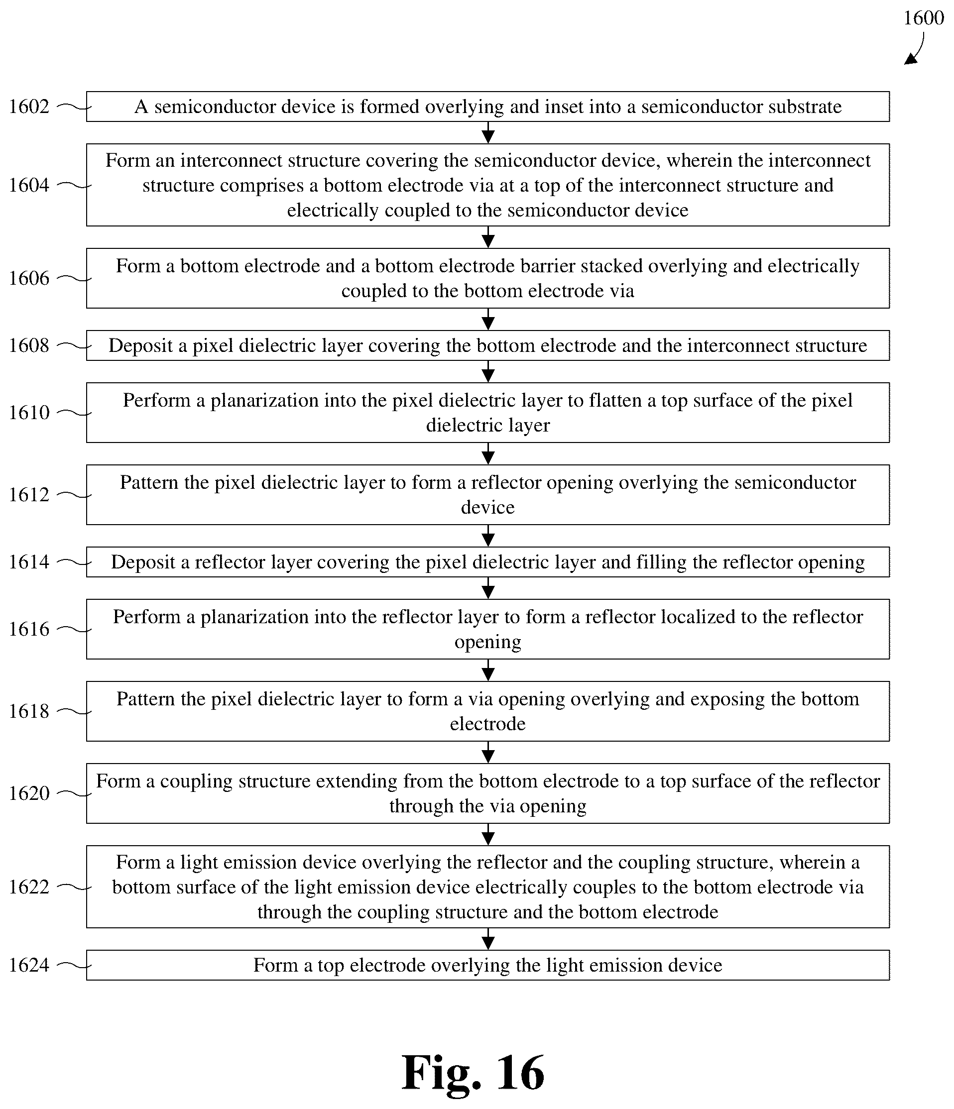 Patent US11810907 Figure 13 – Pixel structure for displays