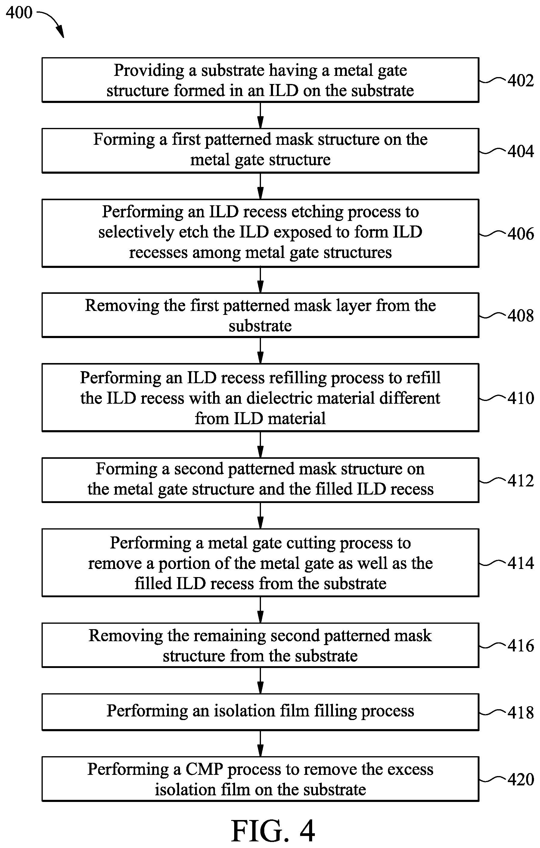 Patent US11810909 Figure 4 – Metal gate structure cutting process