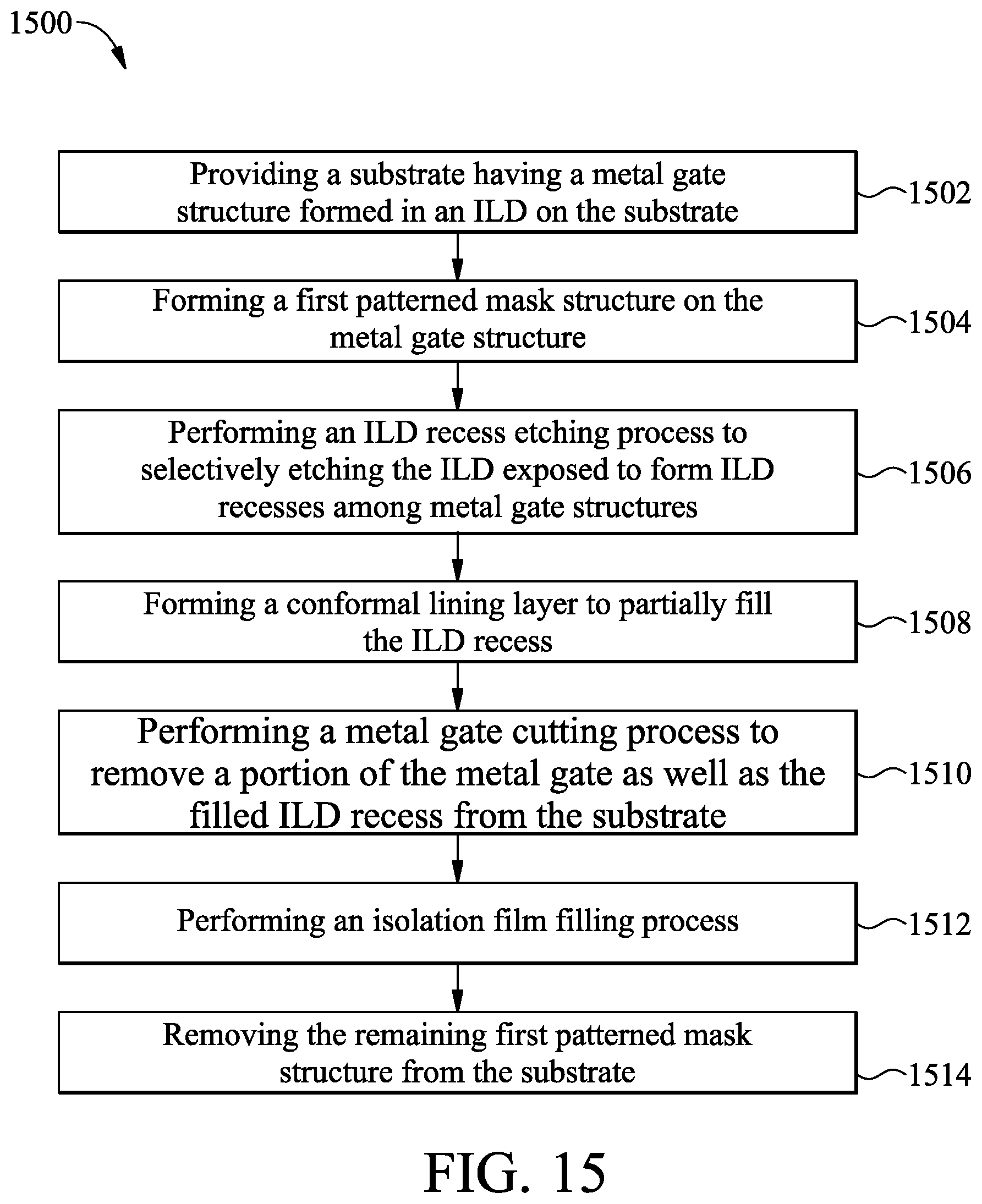 Patent US11810909 Figure 19 – Metal gate structure cutting process