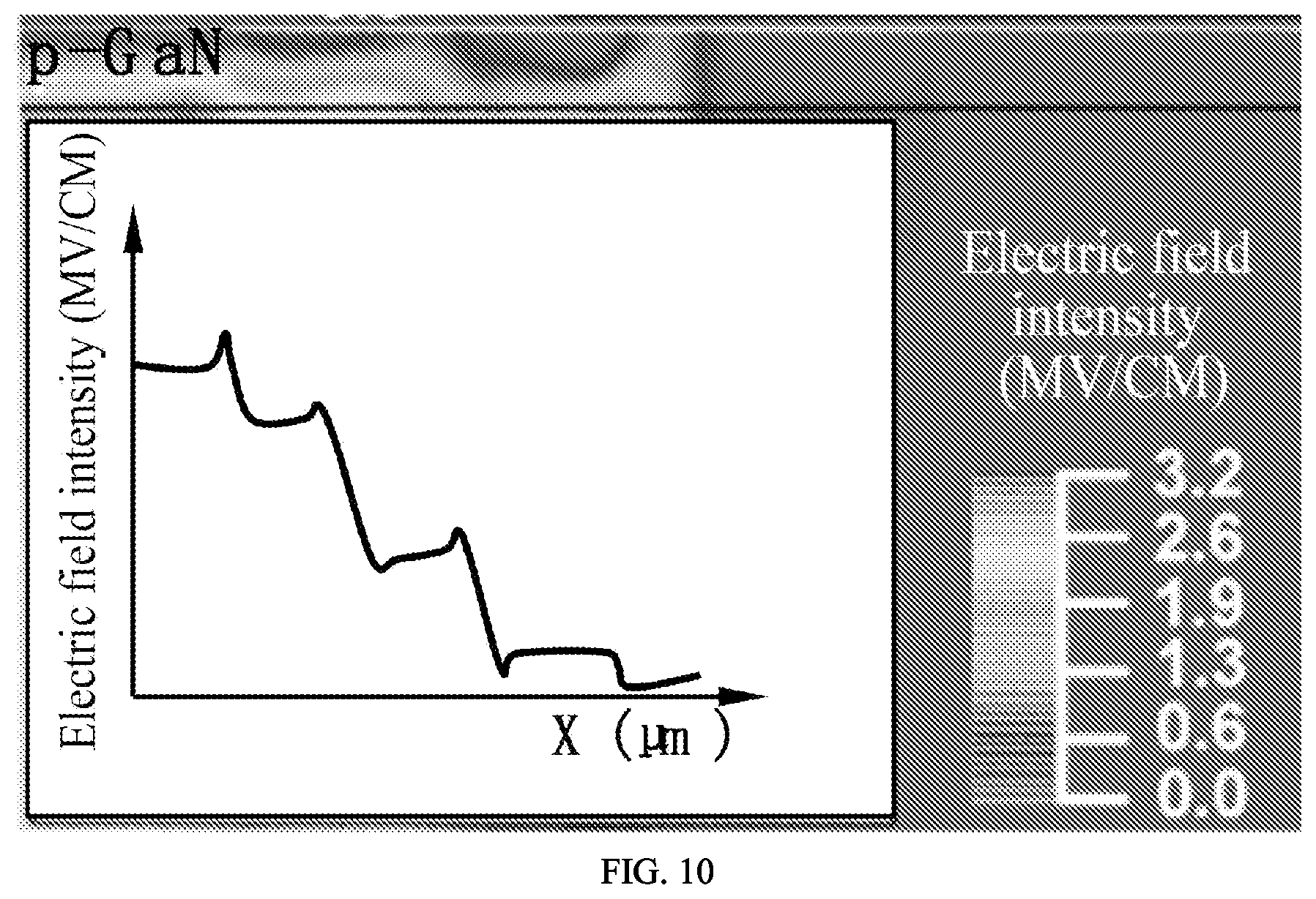 Patent US11810910 Figure 9 – Group III nitride transistor structure capable of reducing leakage current and fabricating method thereof