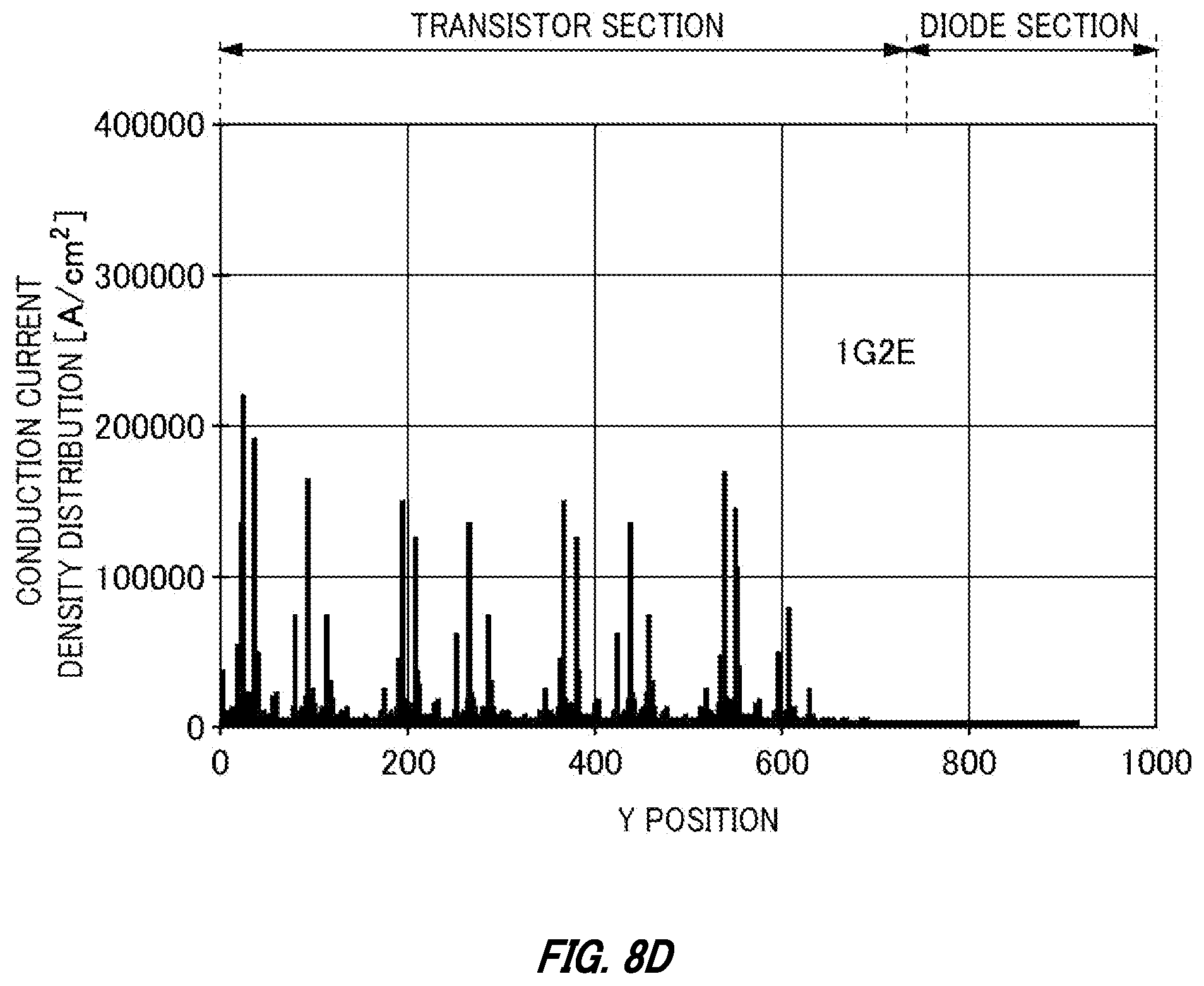Patent US11810914 Figure 14 – Semiconductor device