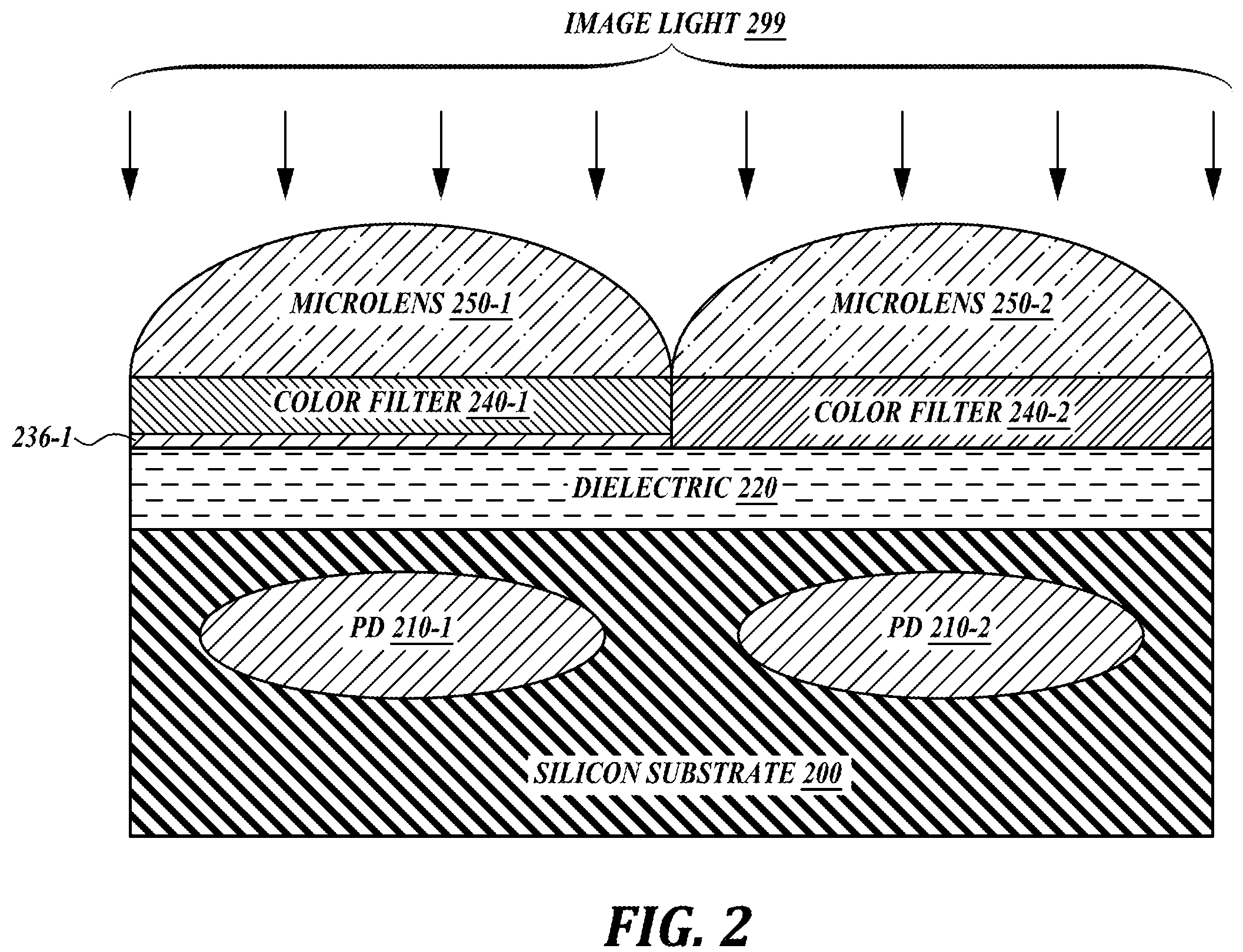 Patent US11810928 Figure 2 – CMOS image sensor with LED flickering reduction and low color cross-talk