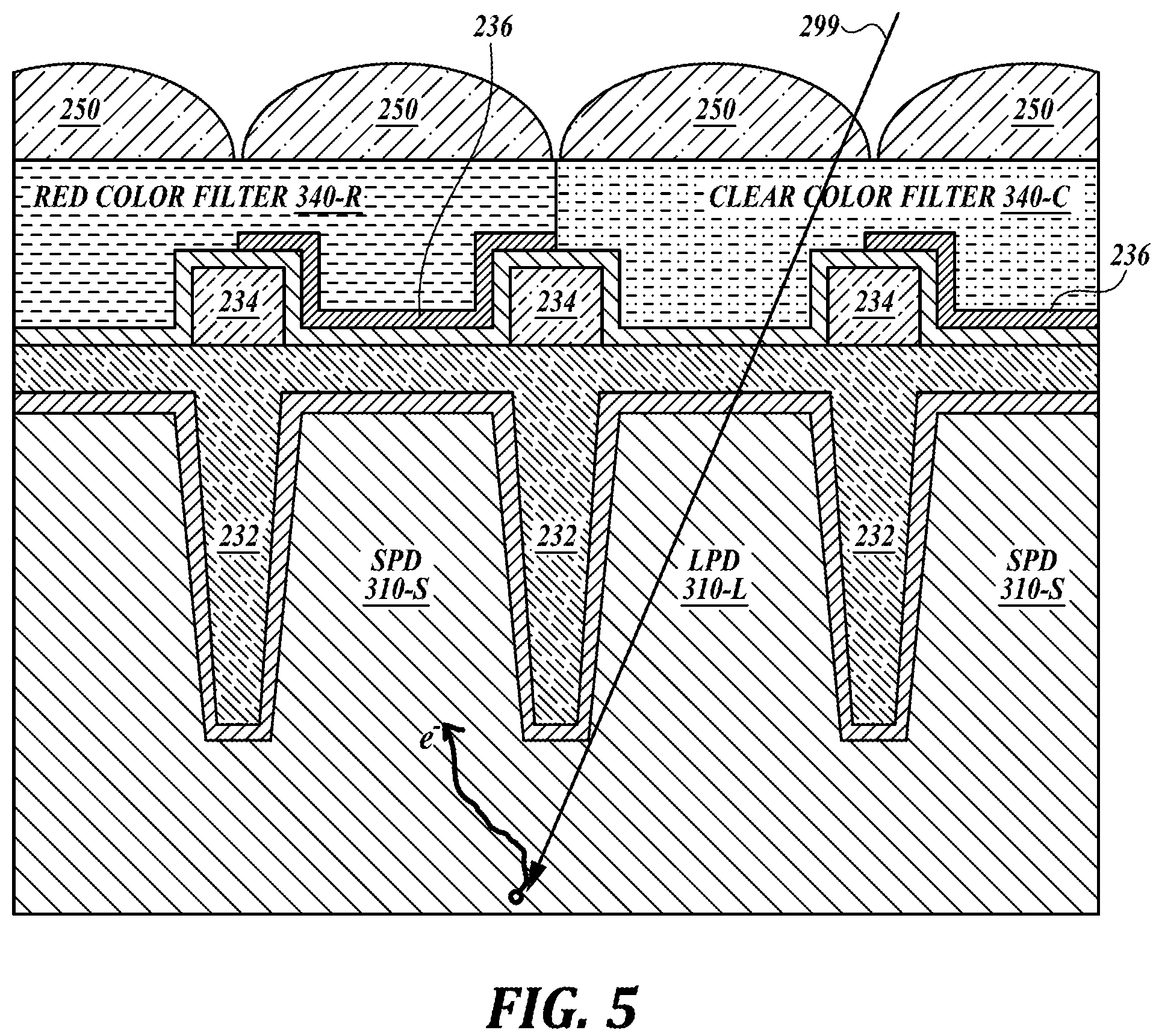 Patent US11810928 Figure 5 – CMOS image sensor with LED flickering reduction and low color cross-talk