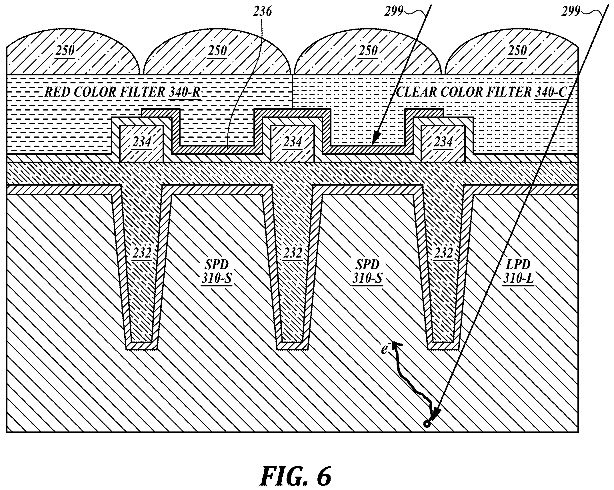 Patent US11810928 Figure 6 – CMOS image sensor with LED flickering reduction and low color cross-talk