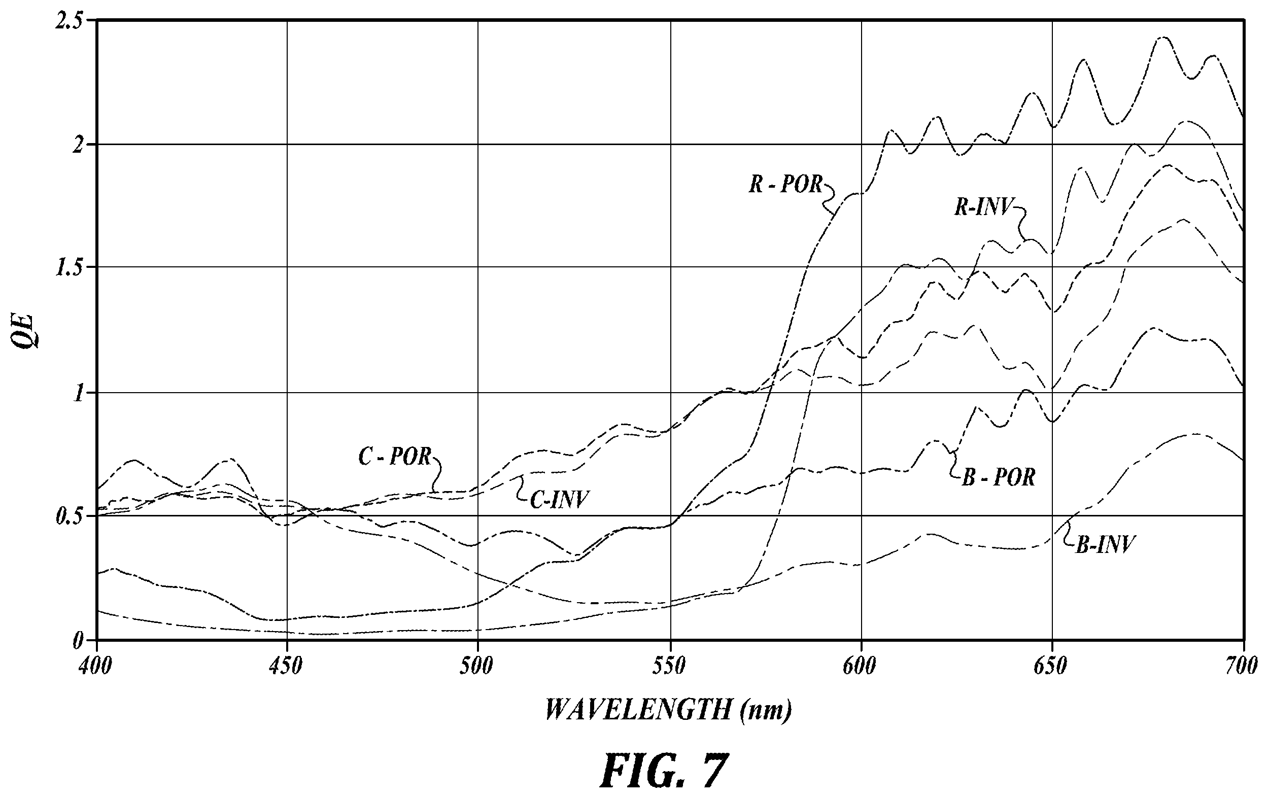 Patent US11810928 Figure 7 – CMOS image sensor with LED flickering reduction and low color cross-talk
