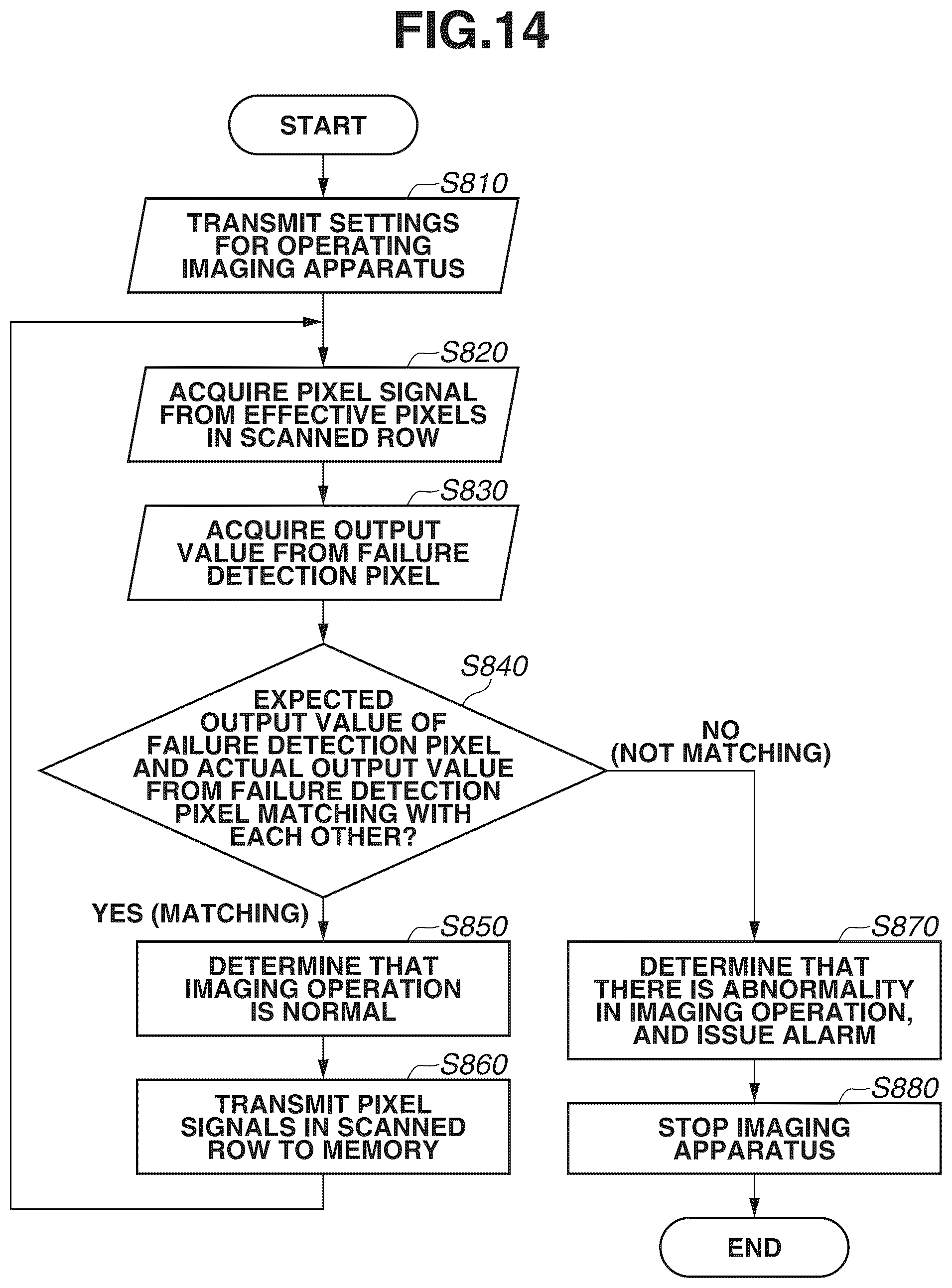 Patent US11810930 Figure 15 – Imaging device, imaging system, and moving body