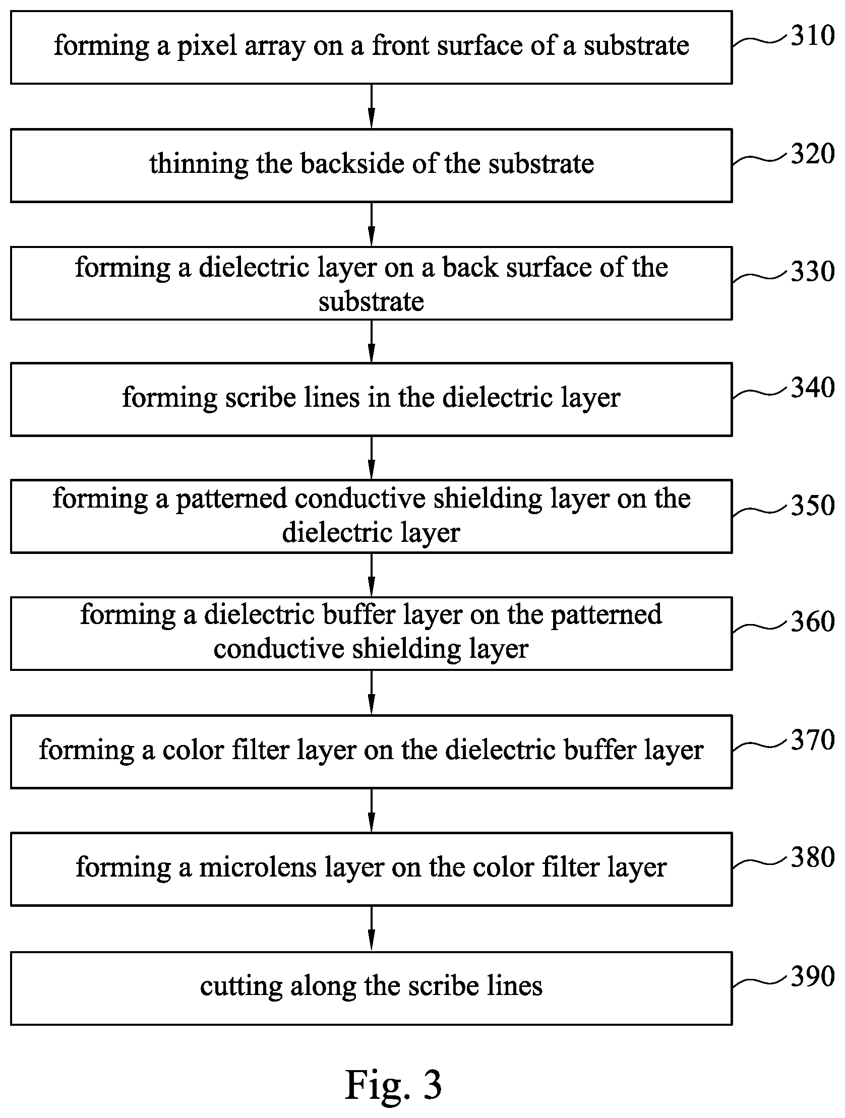 Patent US11810939 Figure 4 – Method of forming backside illuminated image sensor device with shielding layer
