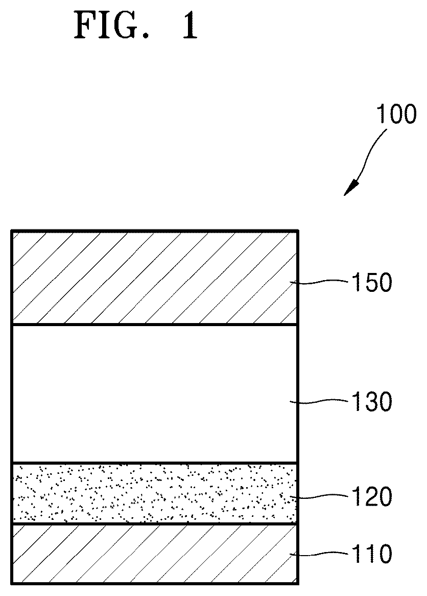 Patent US11810946 Figure 1 – Integrated circuit device including capacitor with metal nitrate interfacial layer