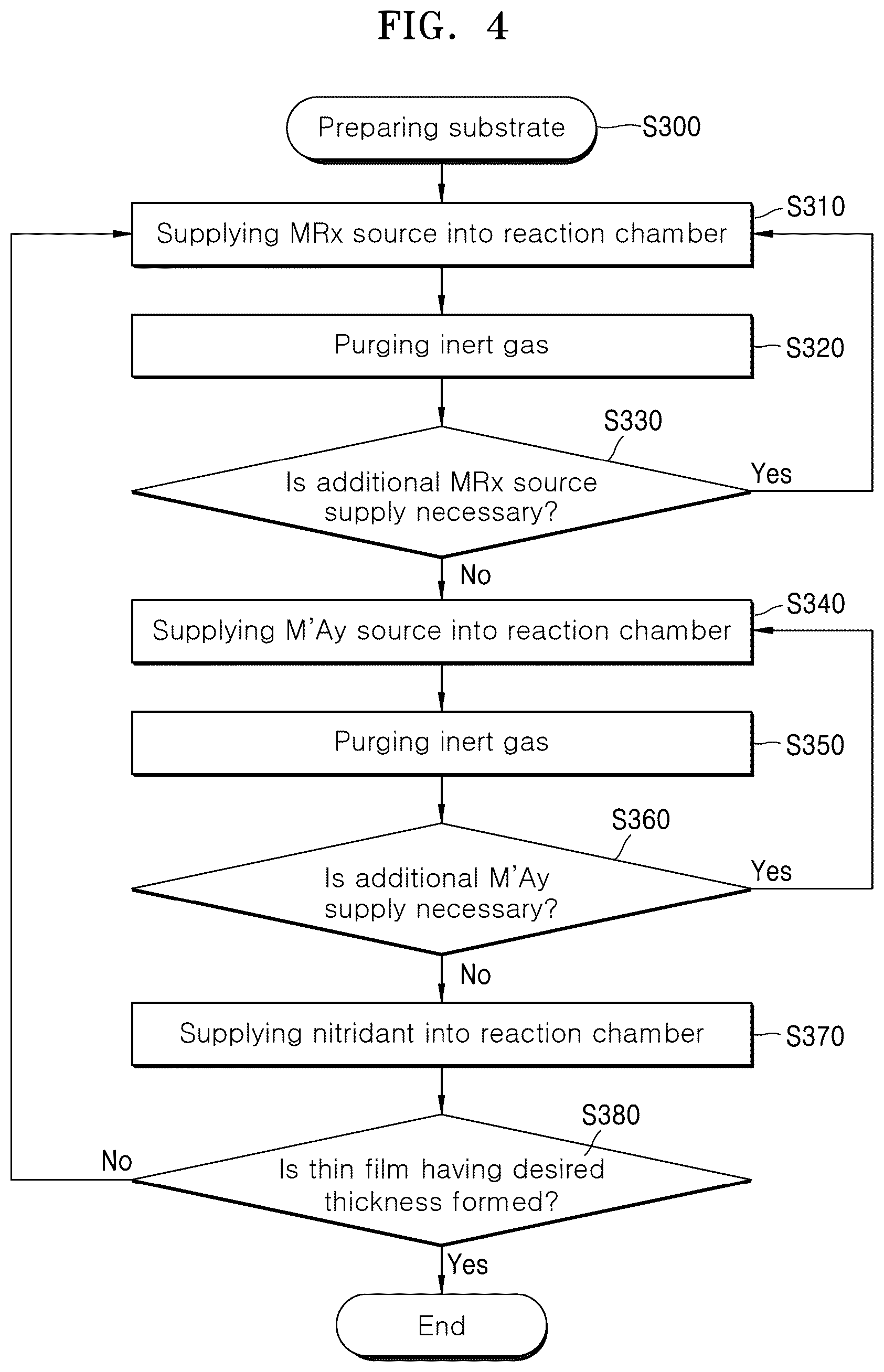 Patent US11810946 Figure 4 – Integrated circuit device including capacitor with metal nitrate interfacial layer