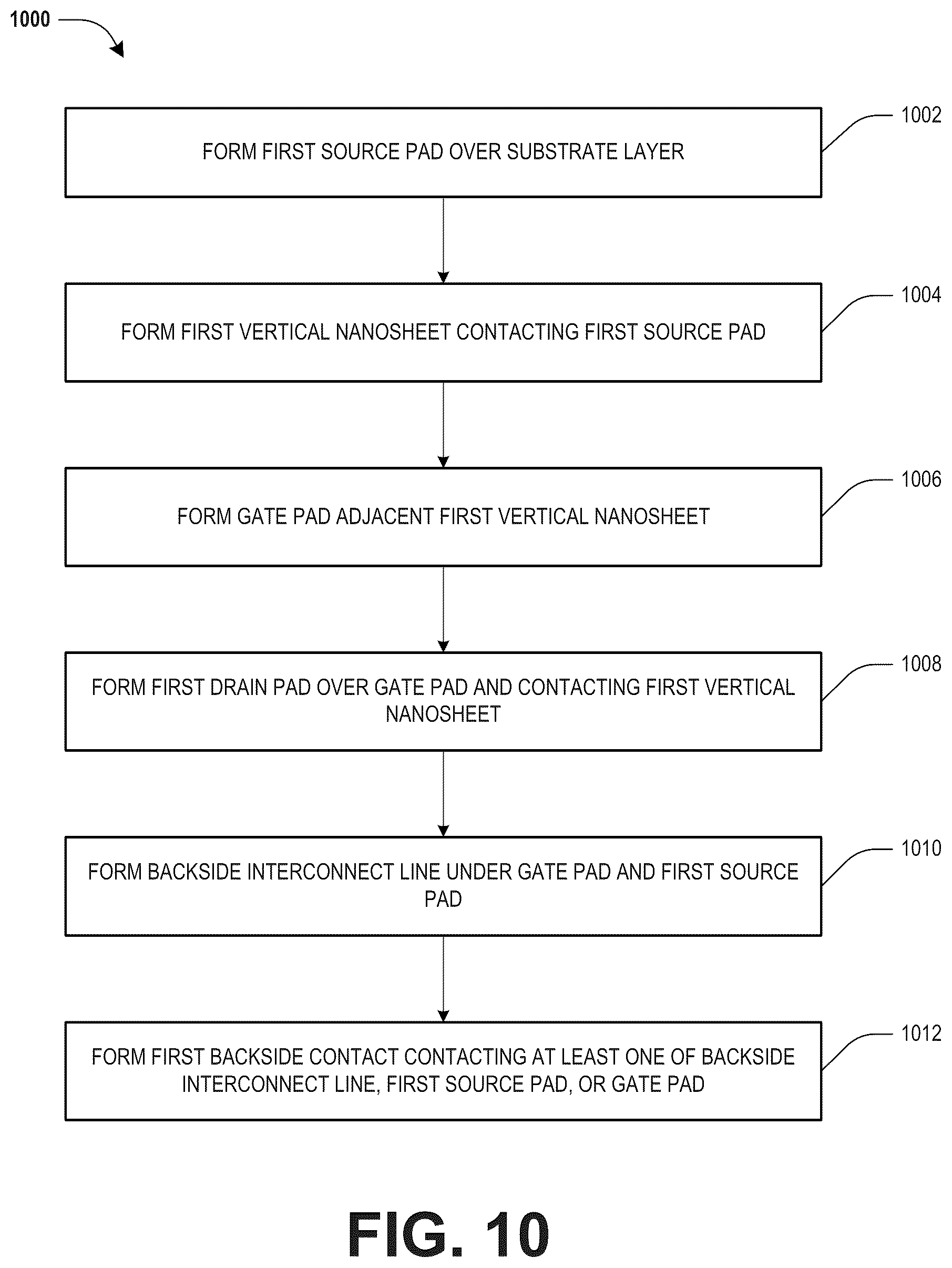 Patent US11810949 Figure 16 – Semiconductor arrangement and method of making