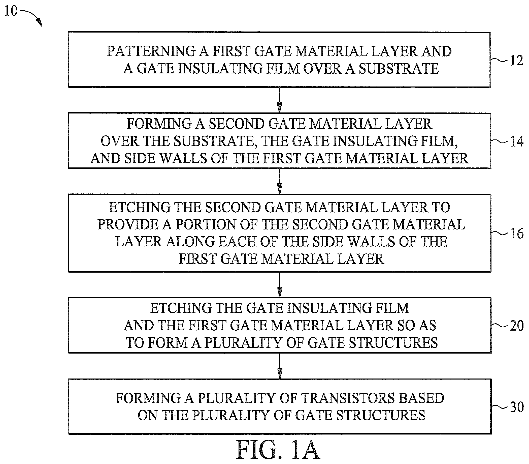 Patent US11810967 Figure 1 – Method of making semiconductor device comprising flash memory and resulting device