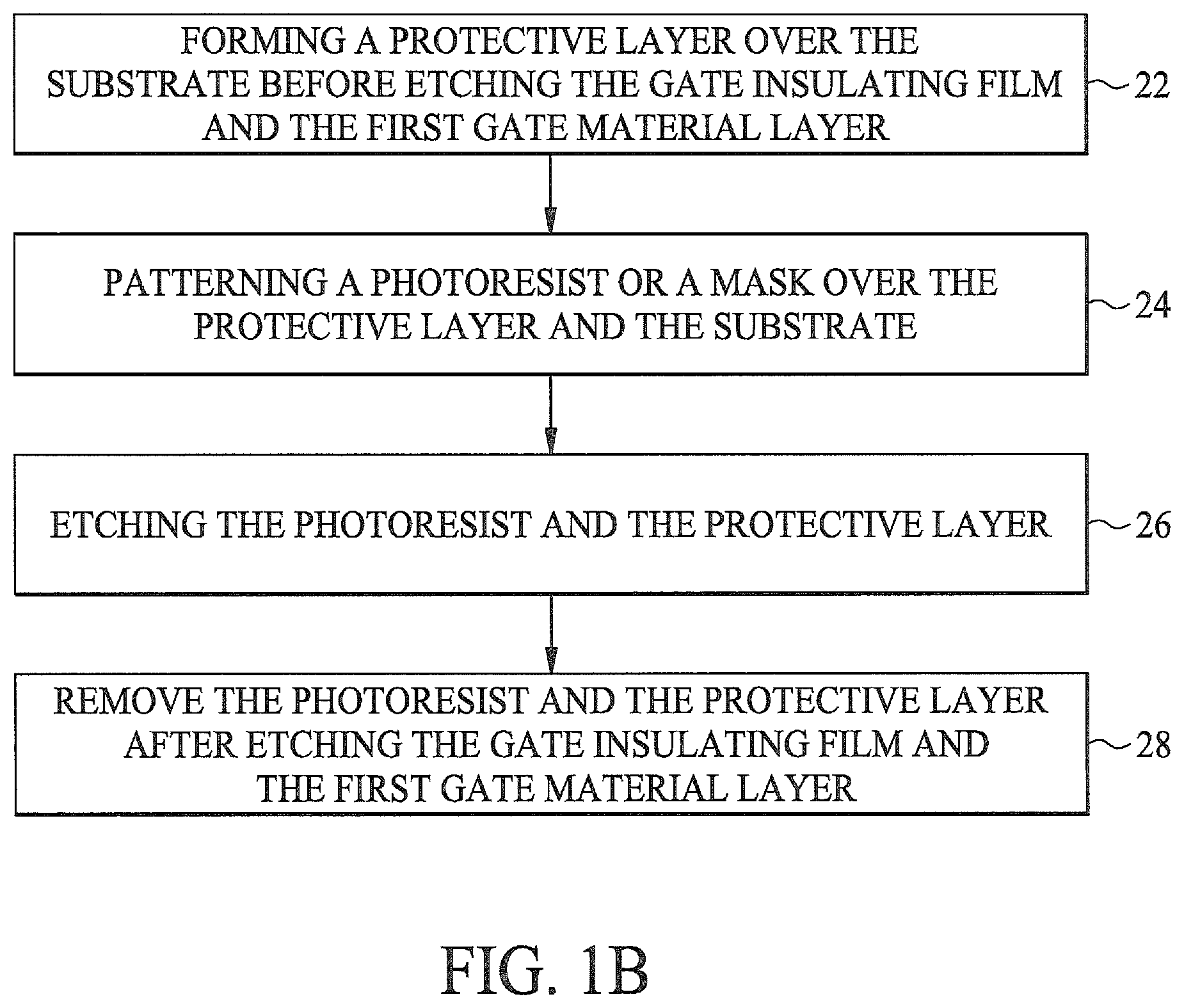 Patent US11810967 Figure 2 – Method of making semiconductor device comprising flash memory and resulting device